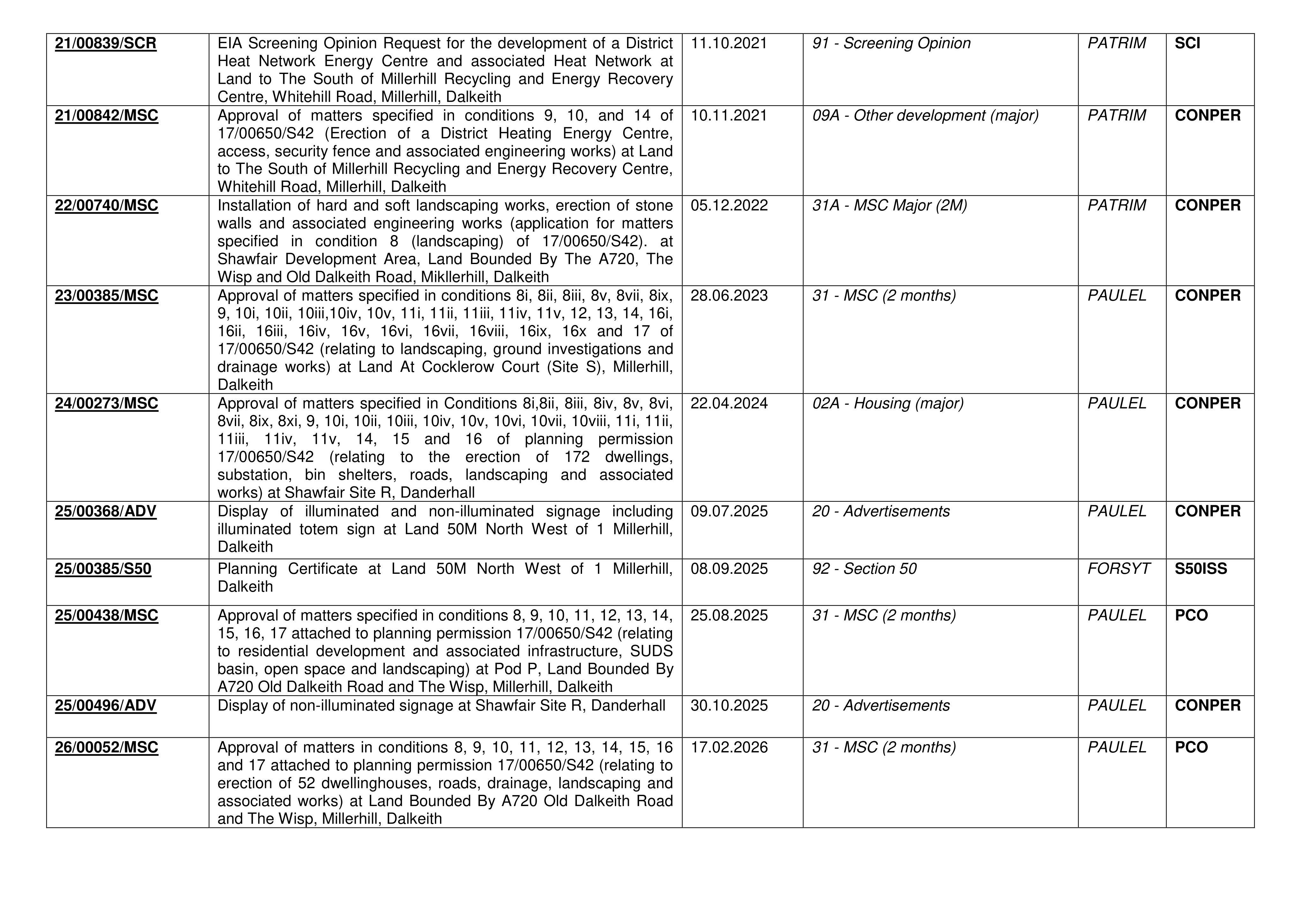 Document 3