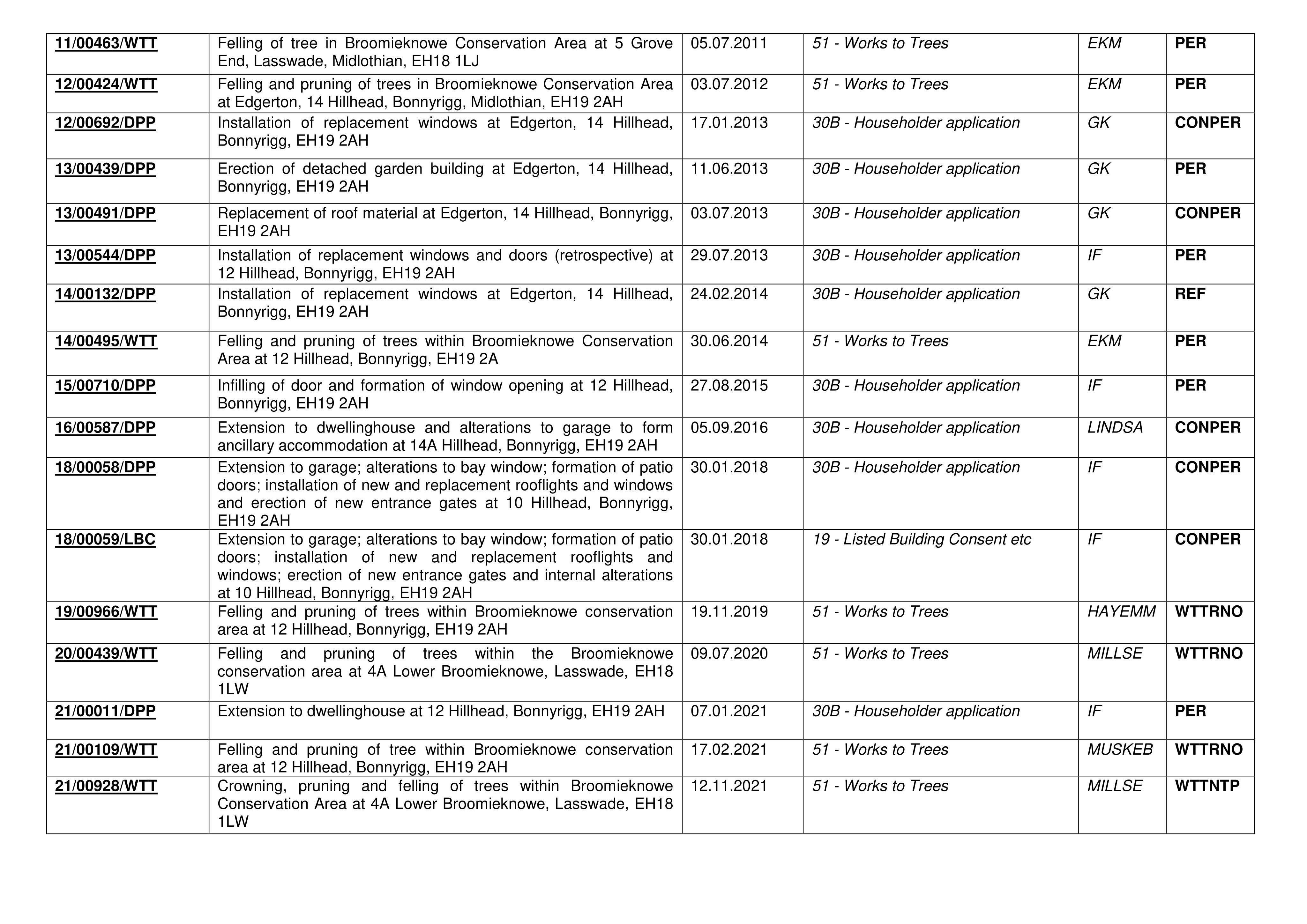 Document 2