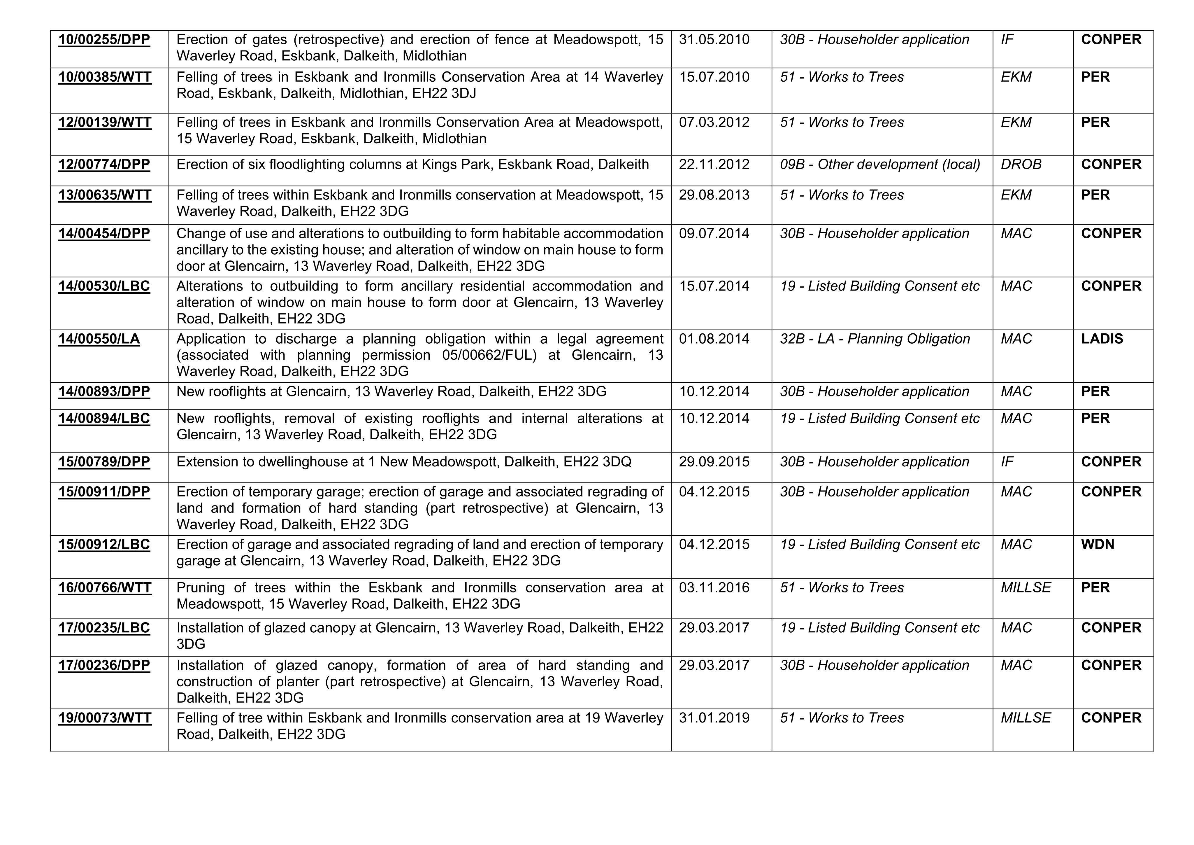Document 4