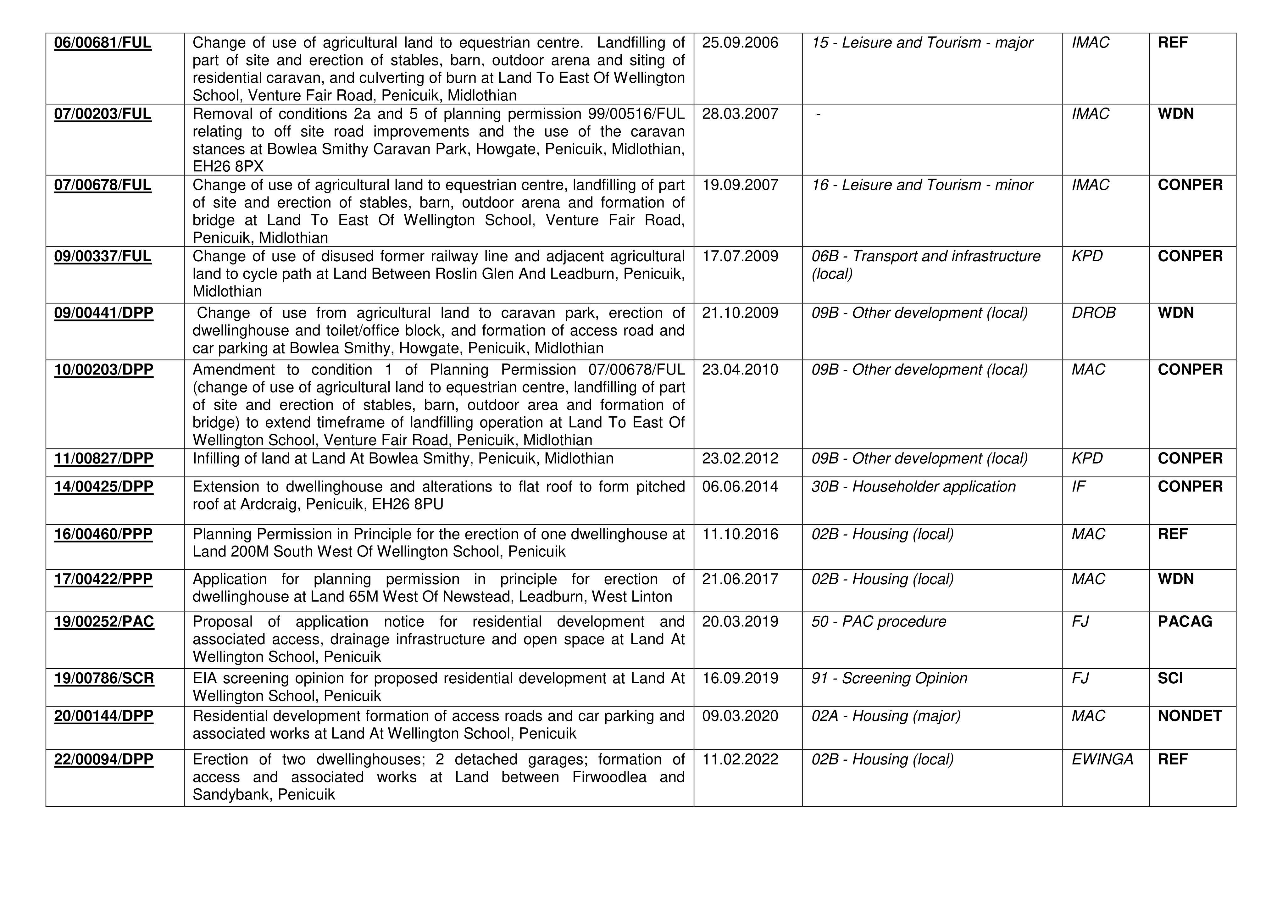 Document 4