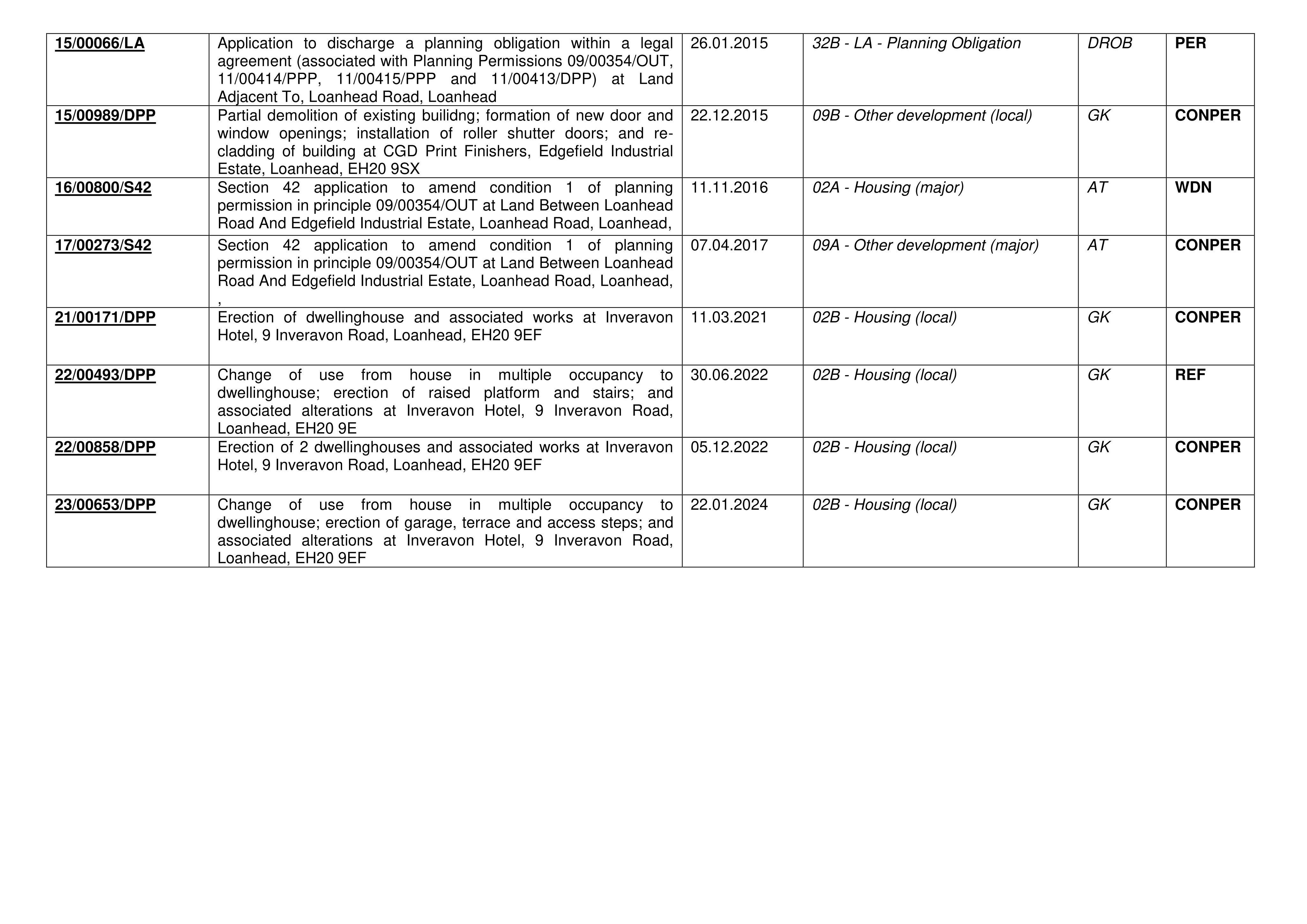 Document 4