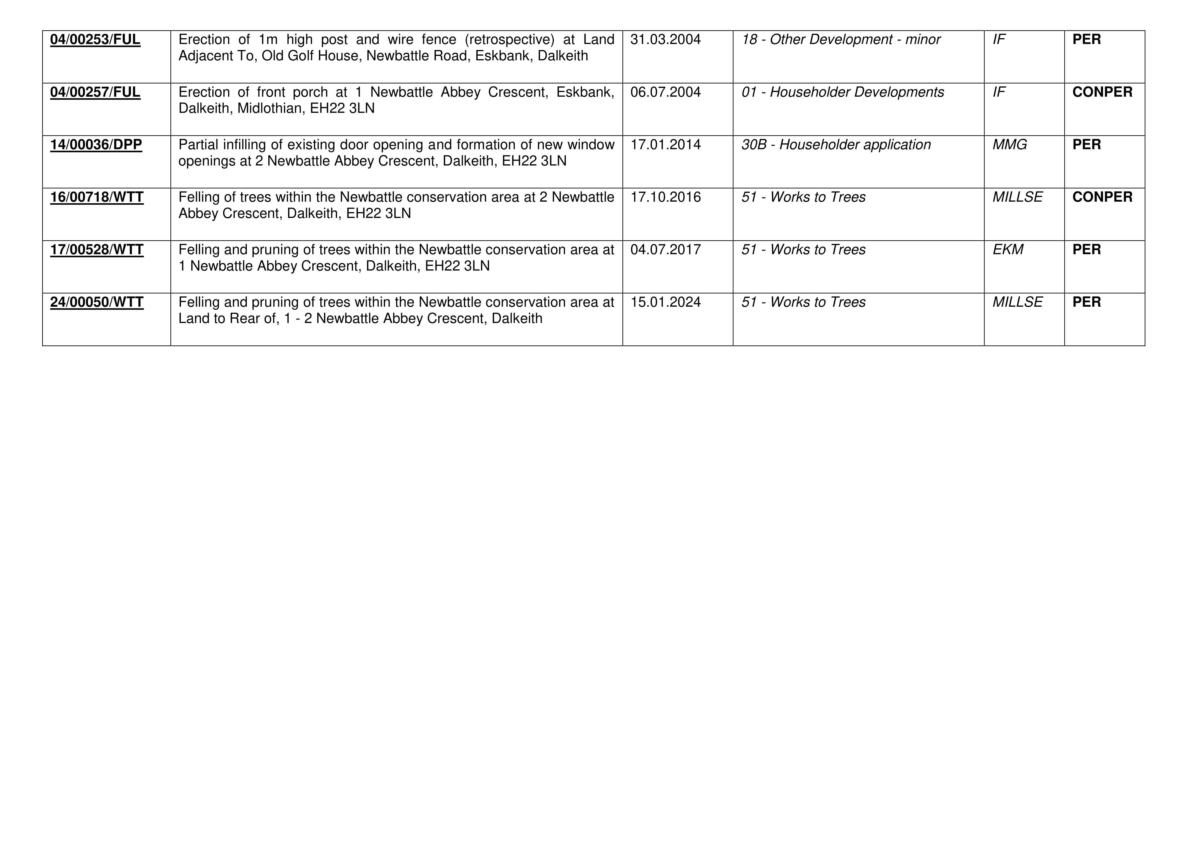 Document 3