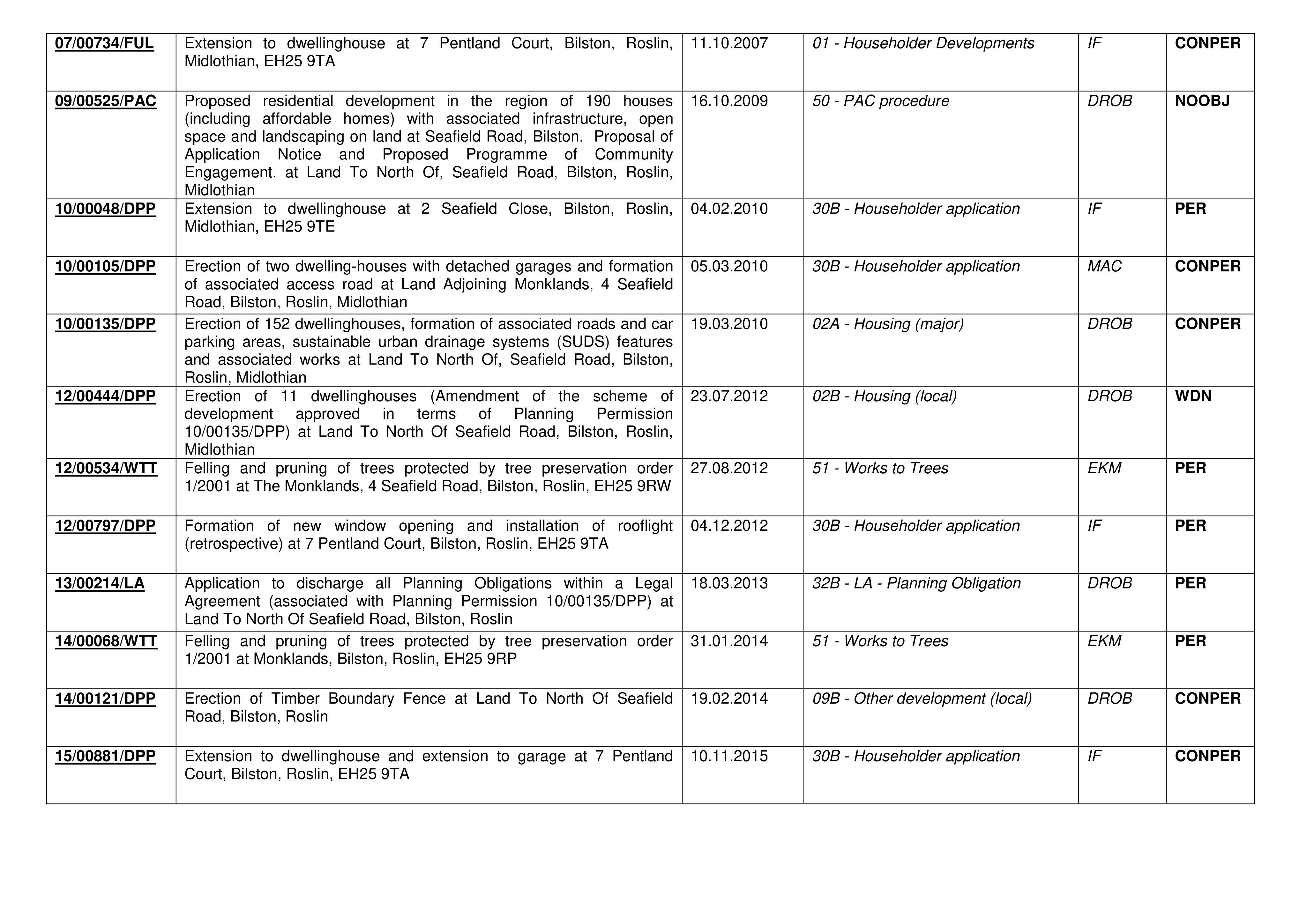 Document 4