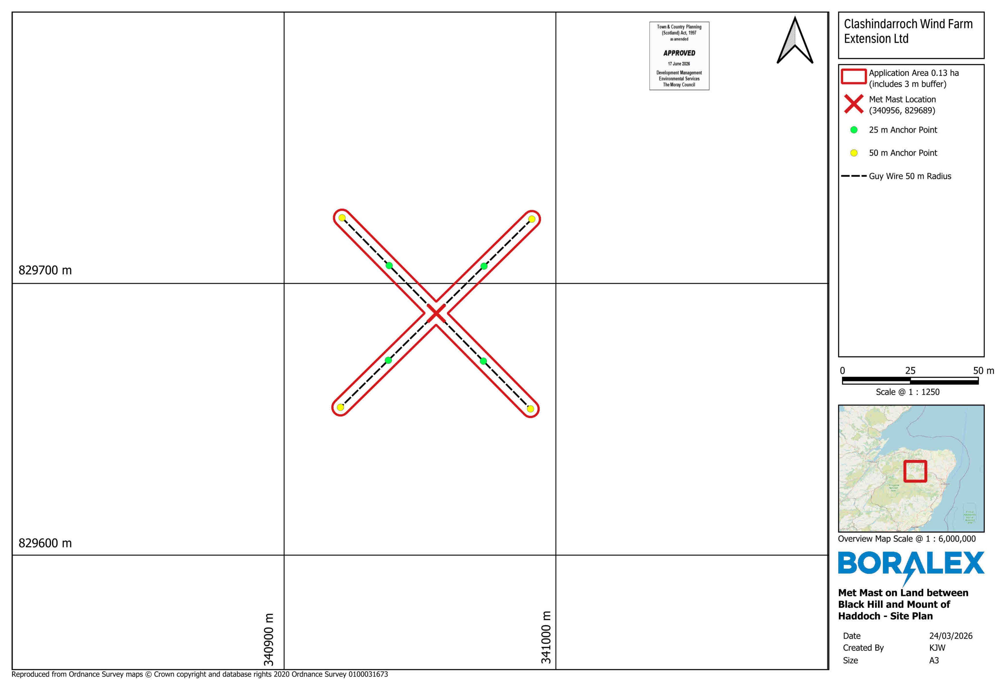 Planning document