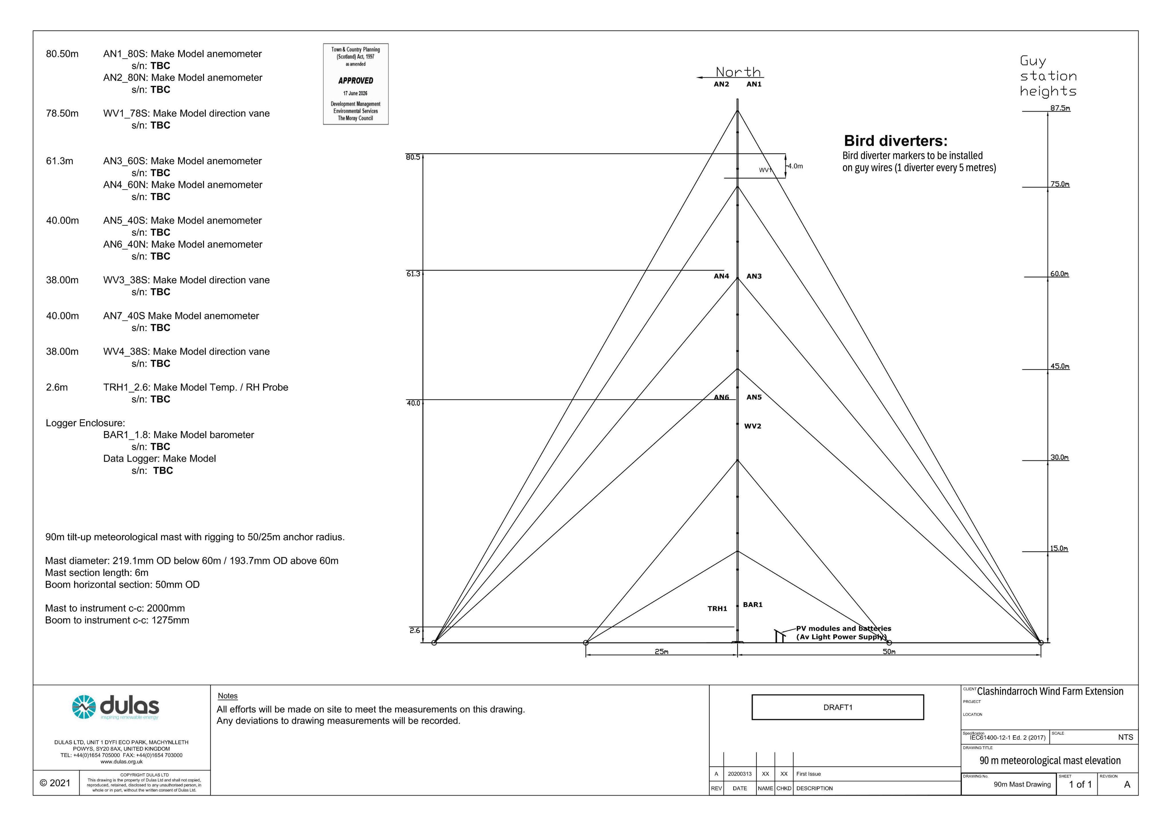 Document 2