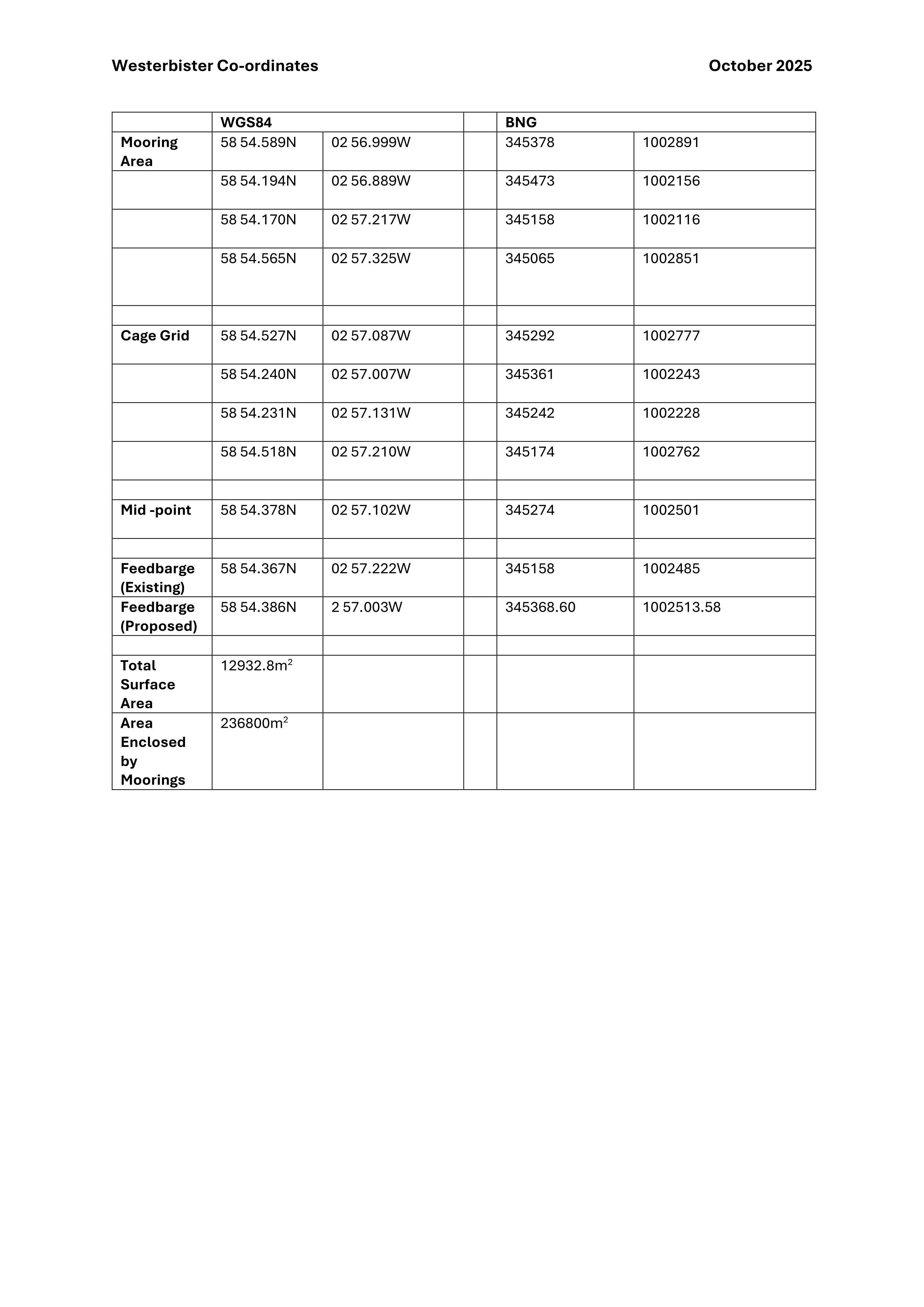 Document 4