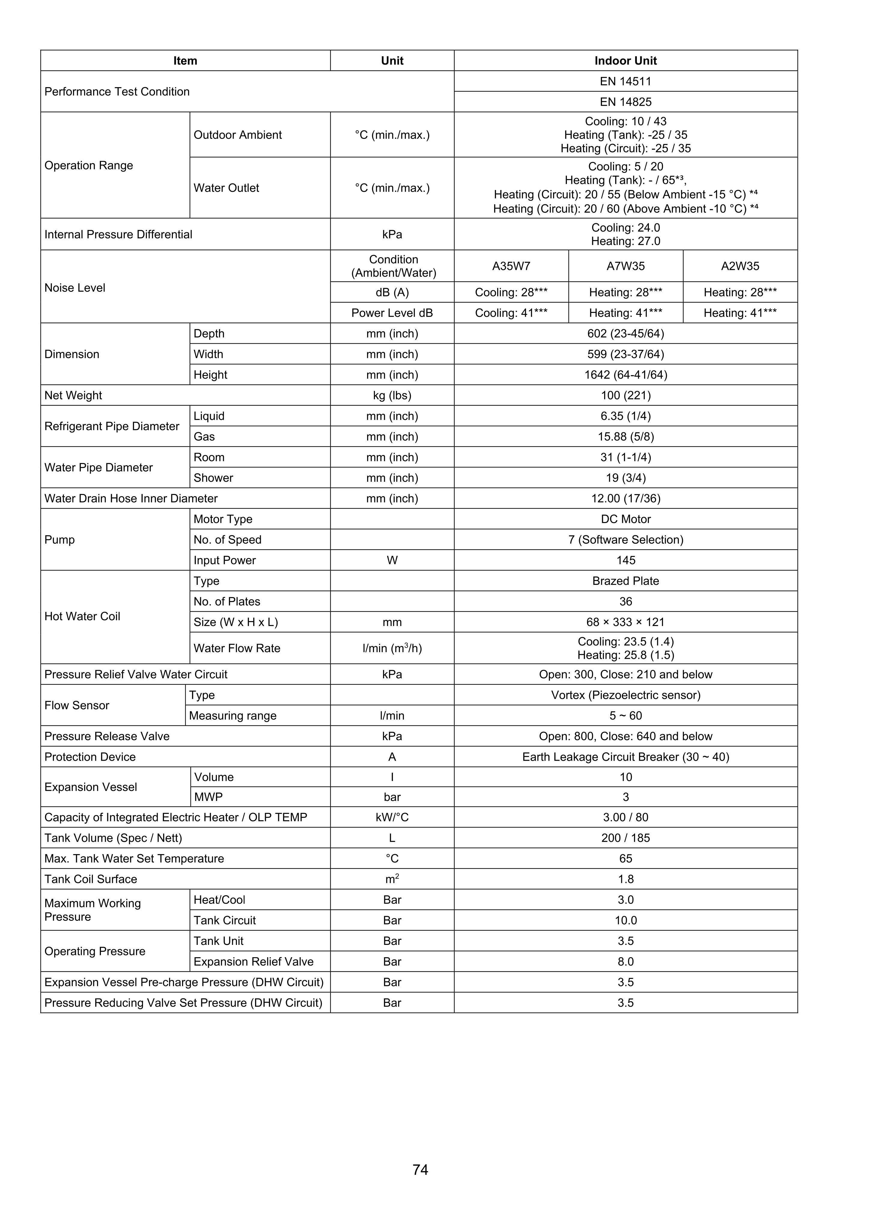 Document 3