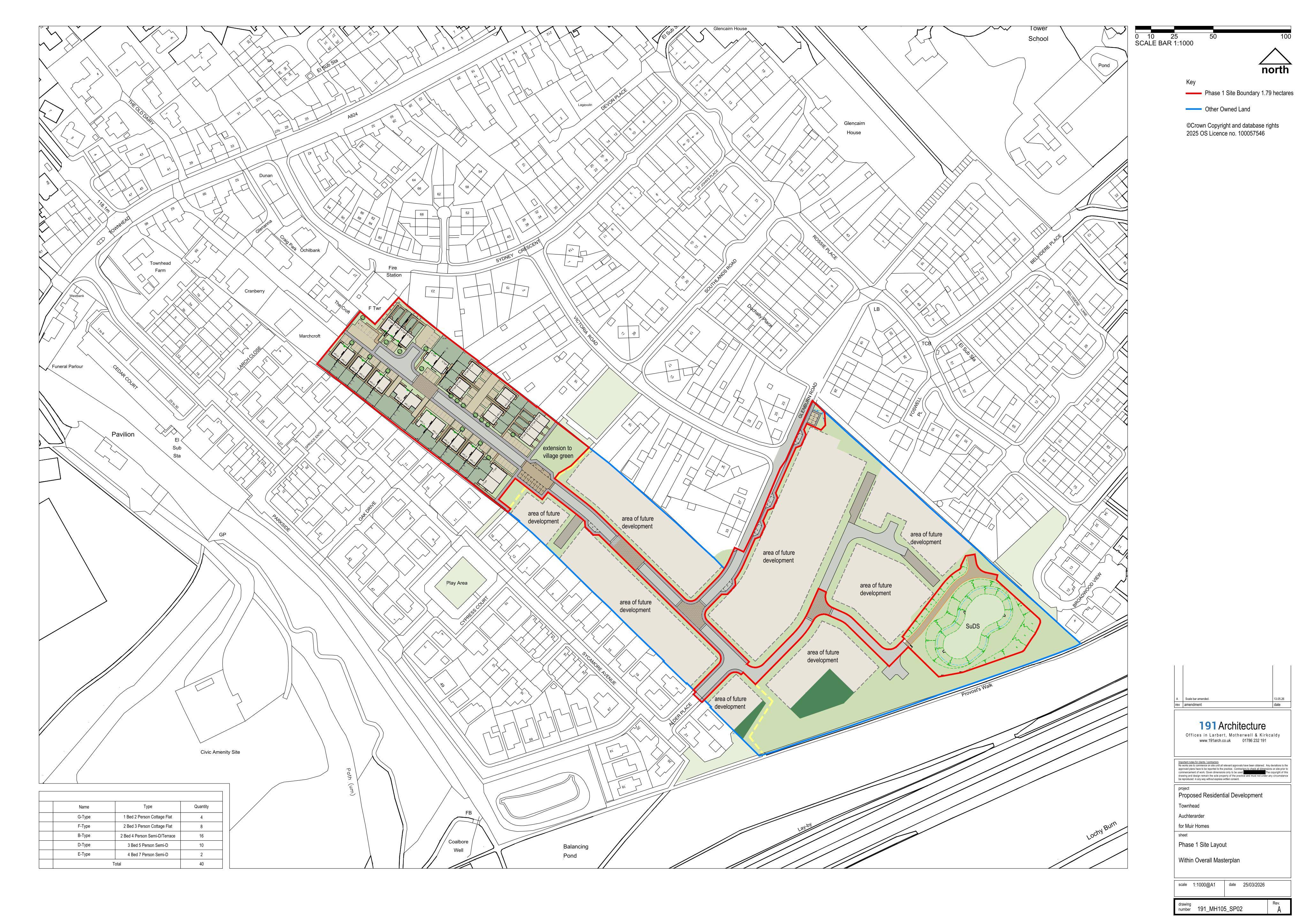 Planning document