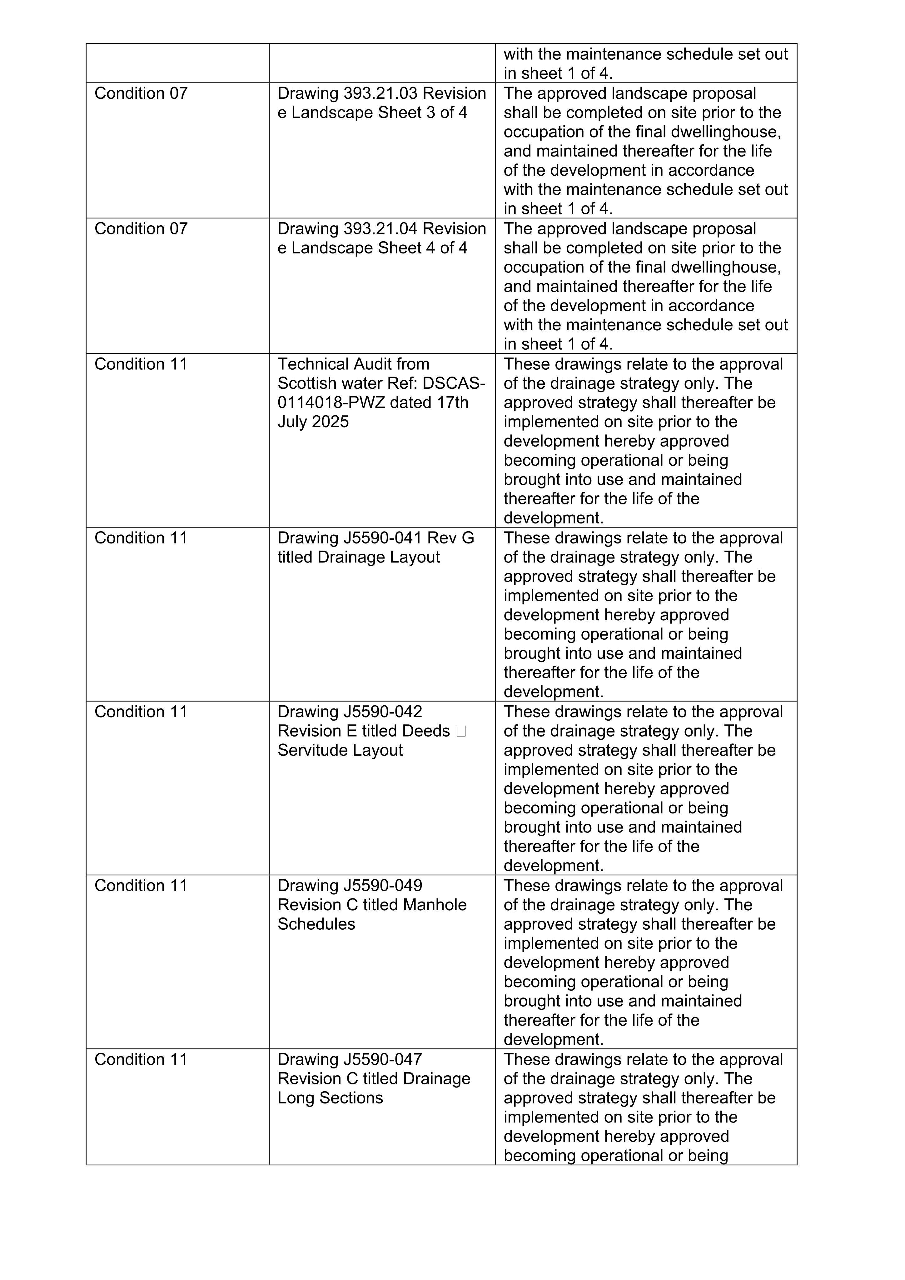 Planning document