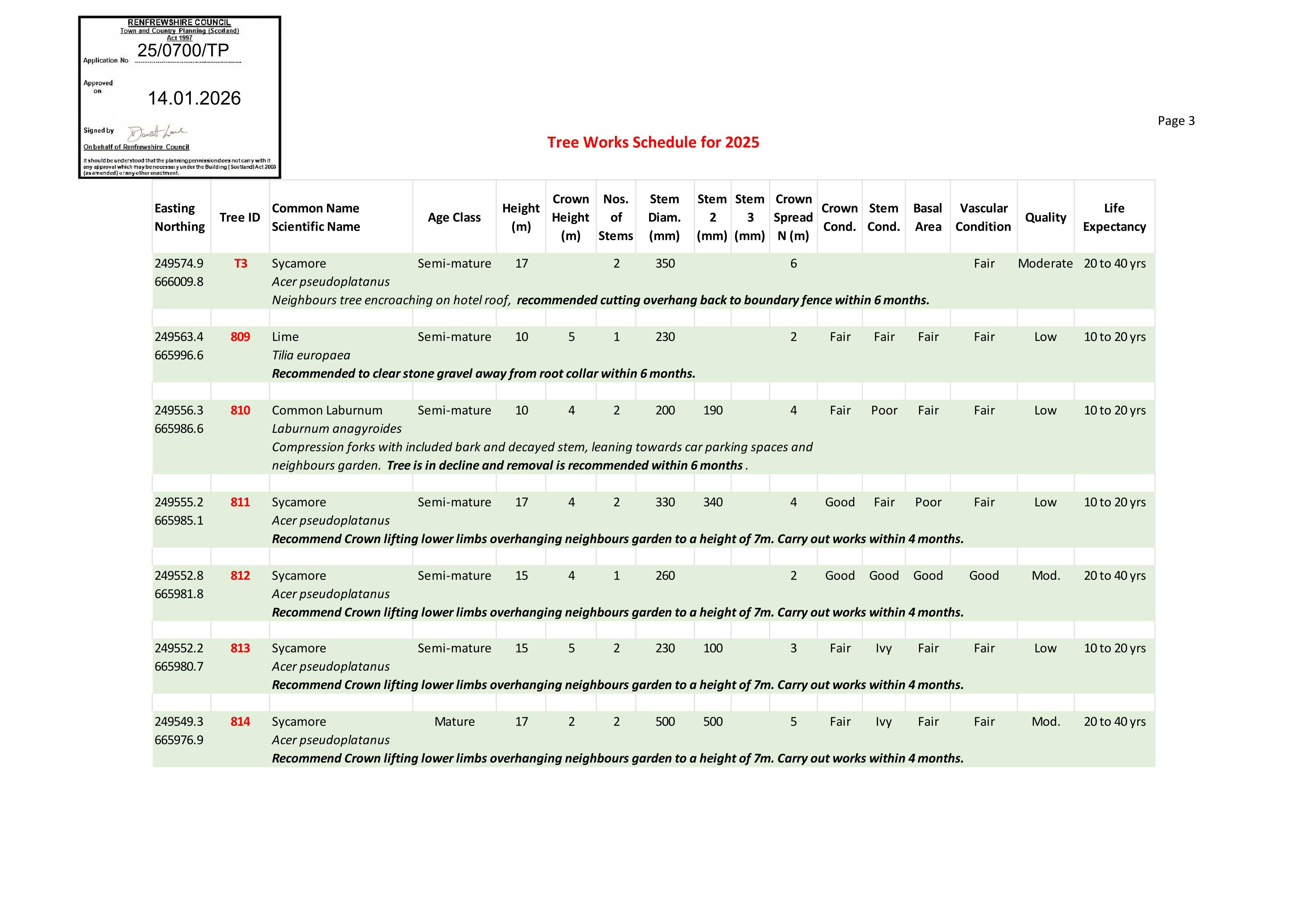 Document 3
