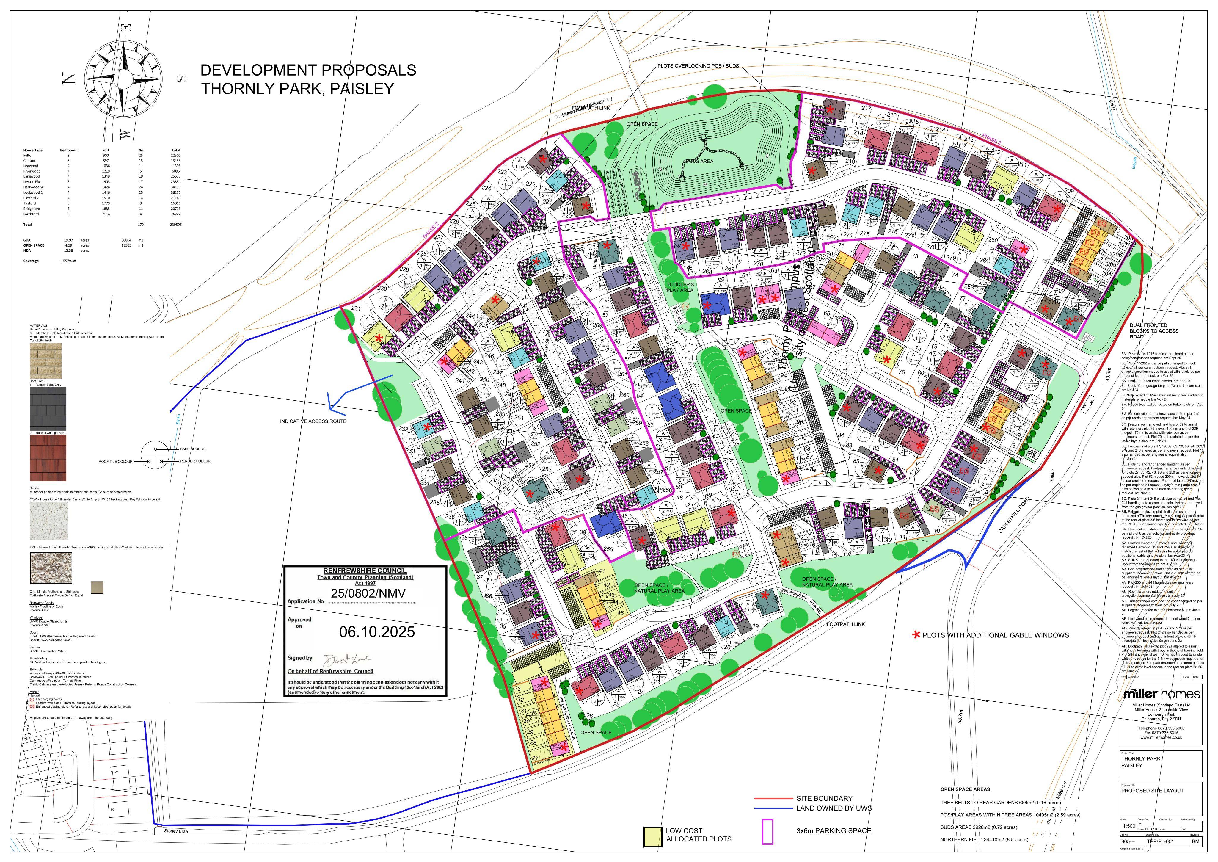 Planning document