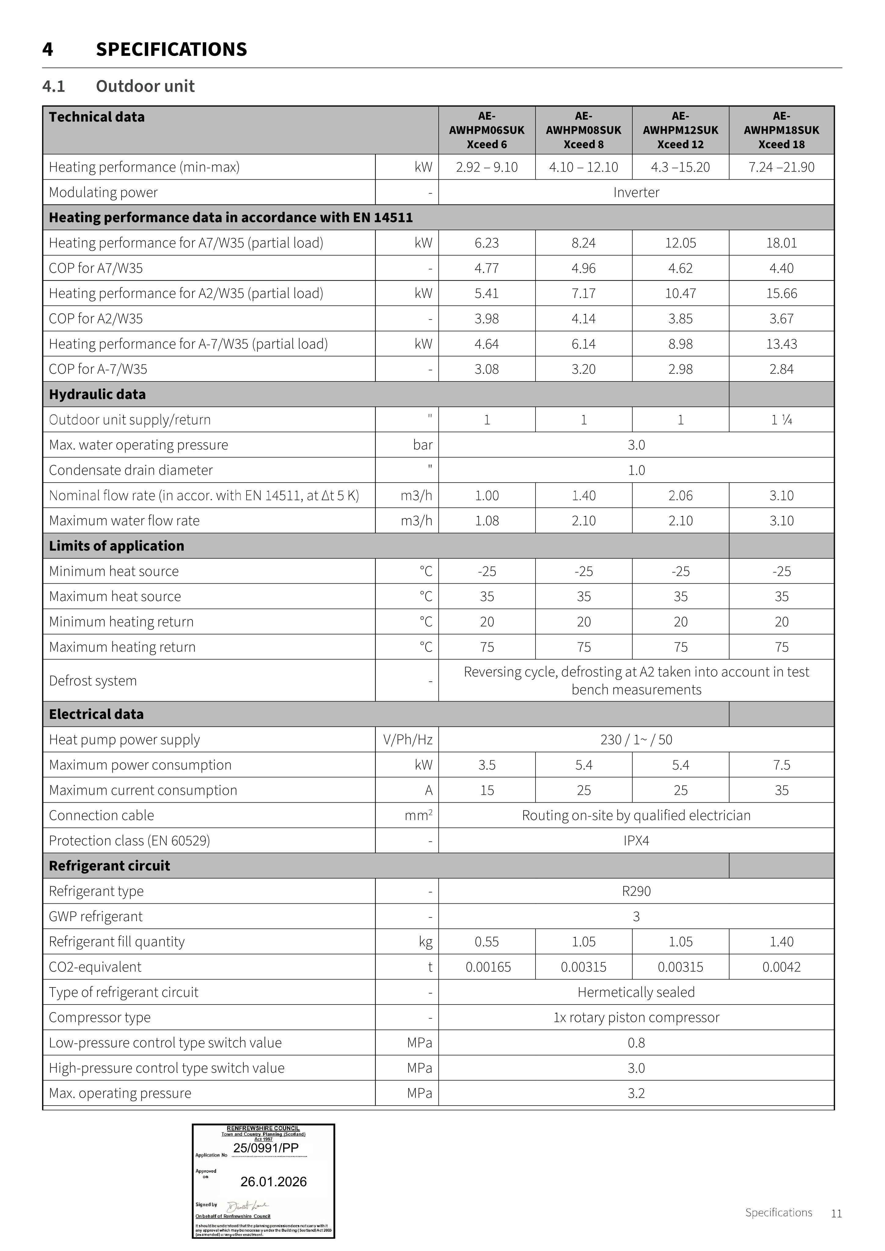 Document 2