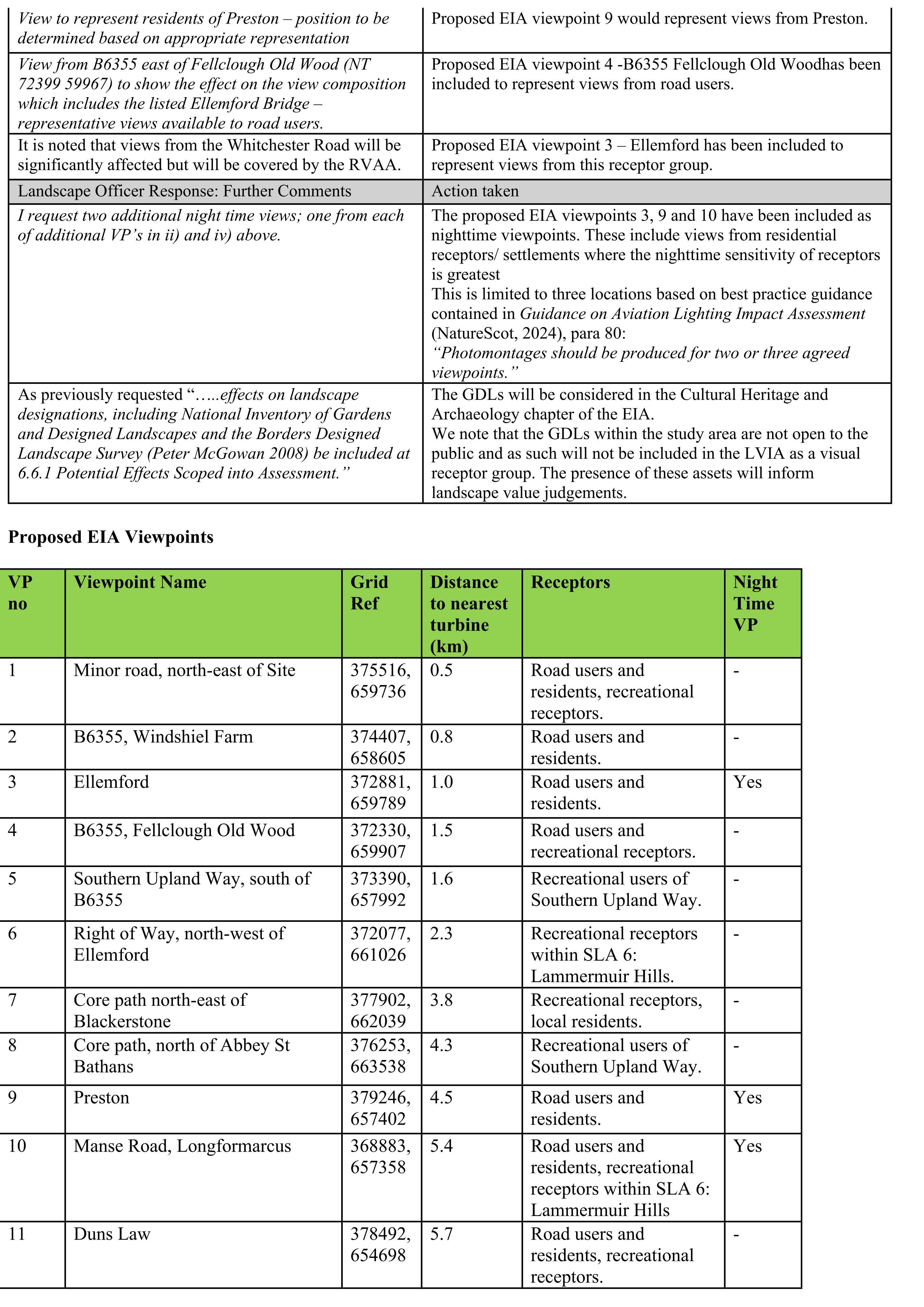 Document 4
