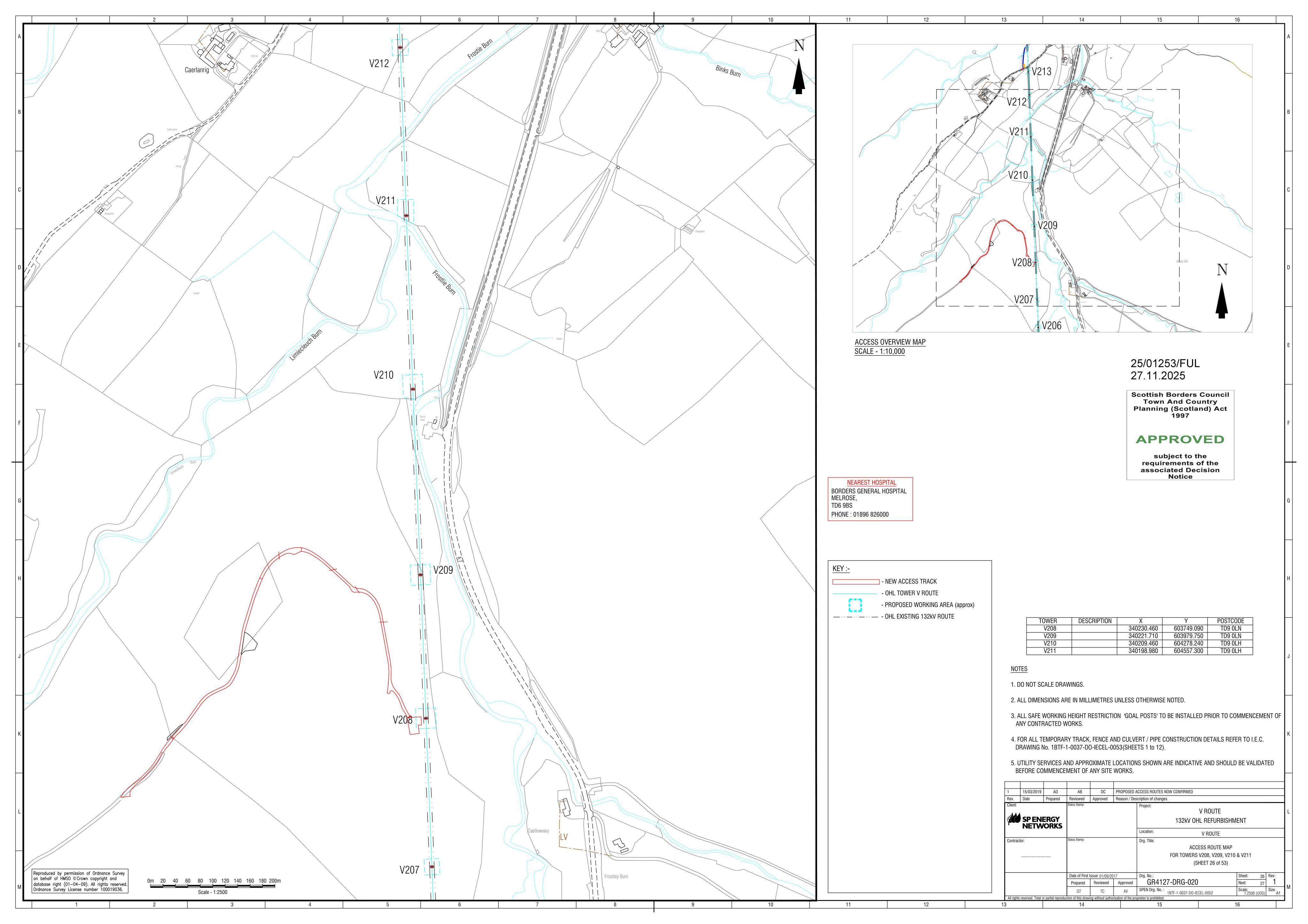 Planning document