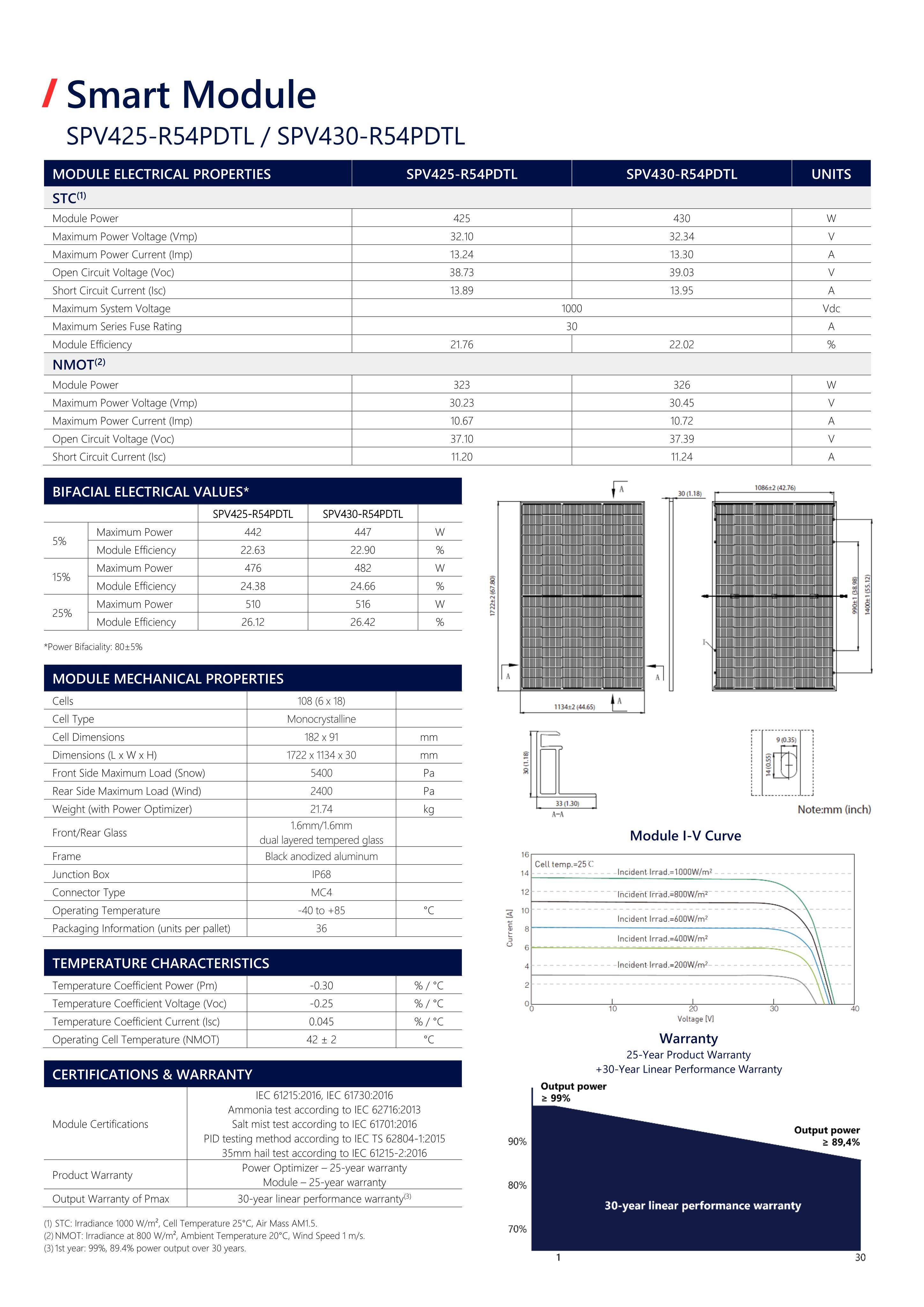 Document 4