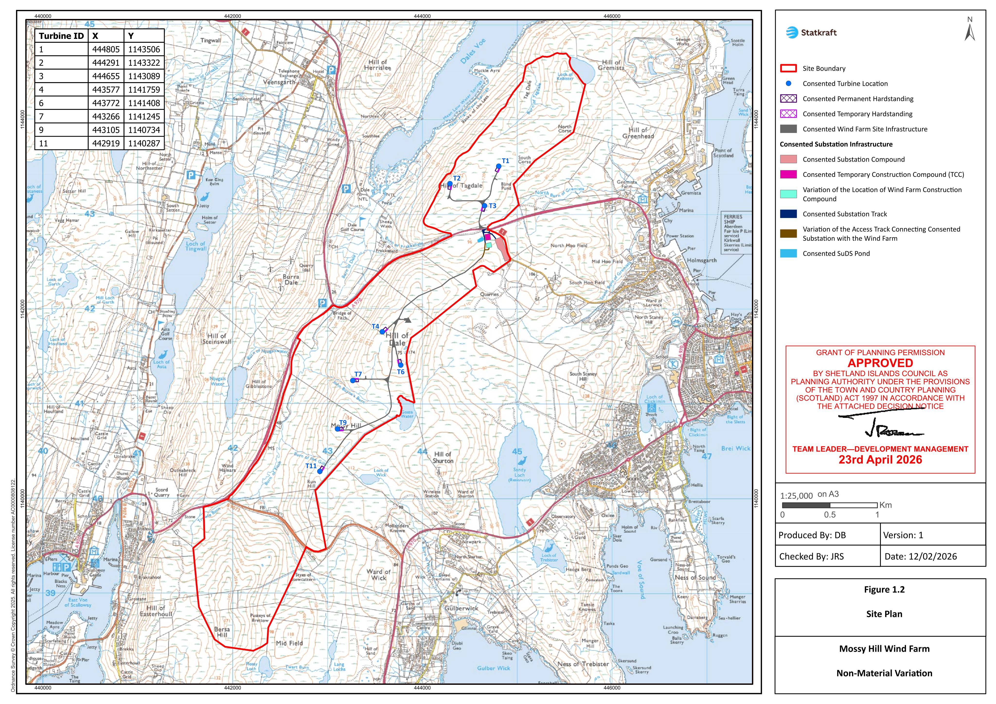 Planning document