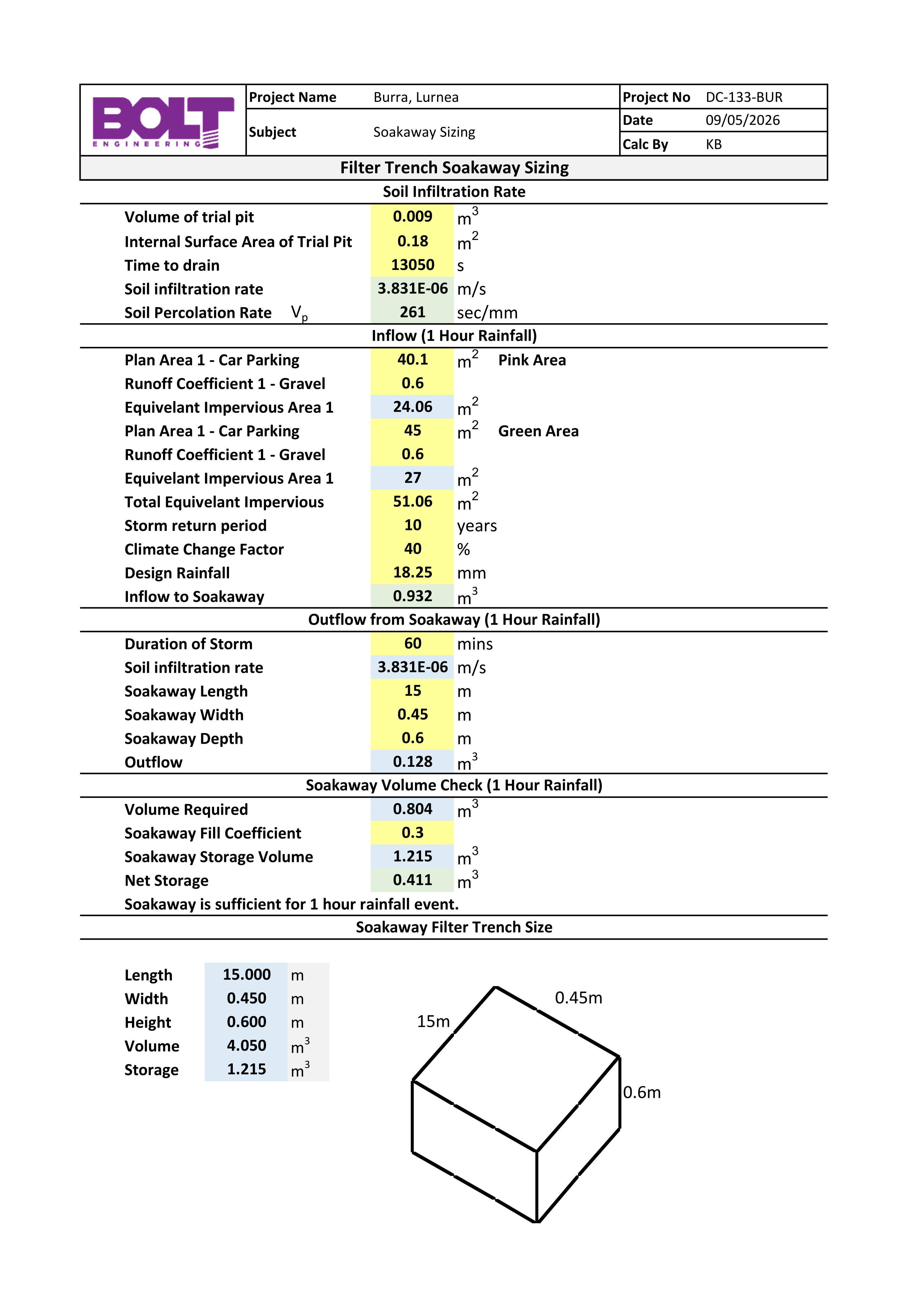 Planning document