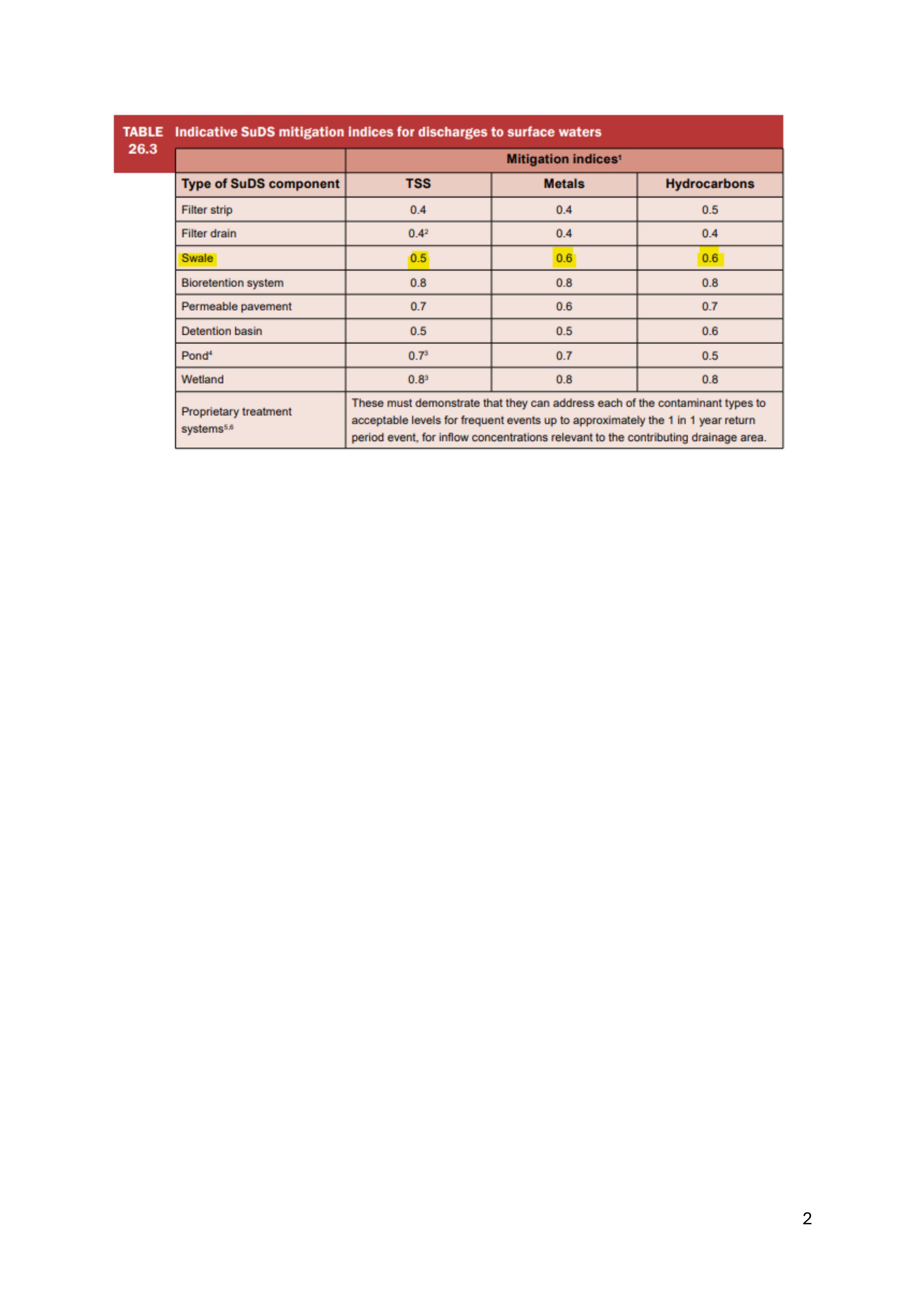 Document 4