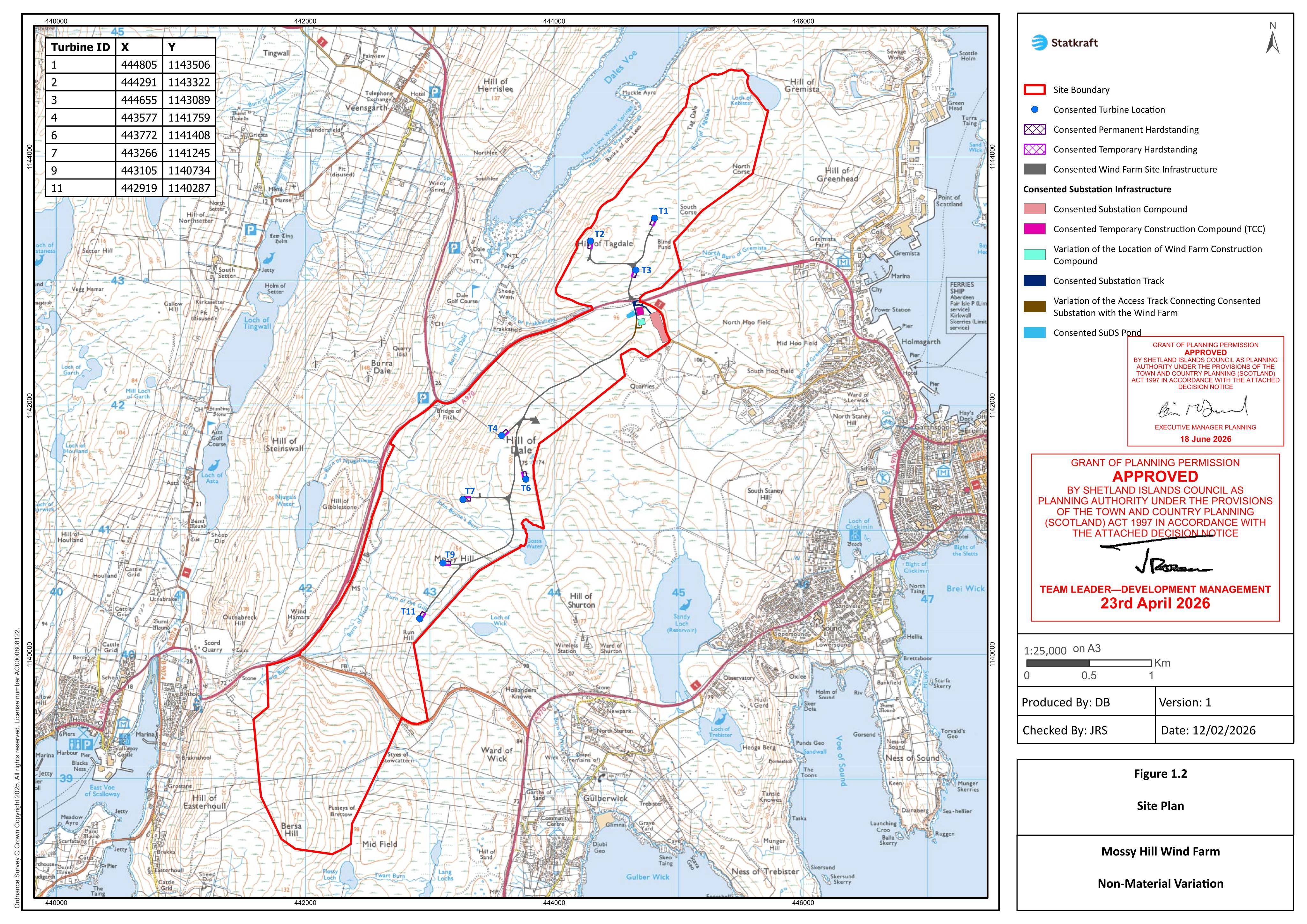 Planning document