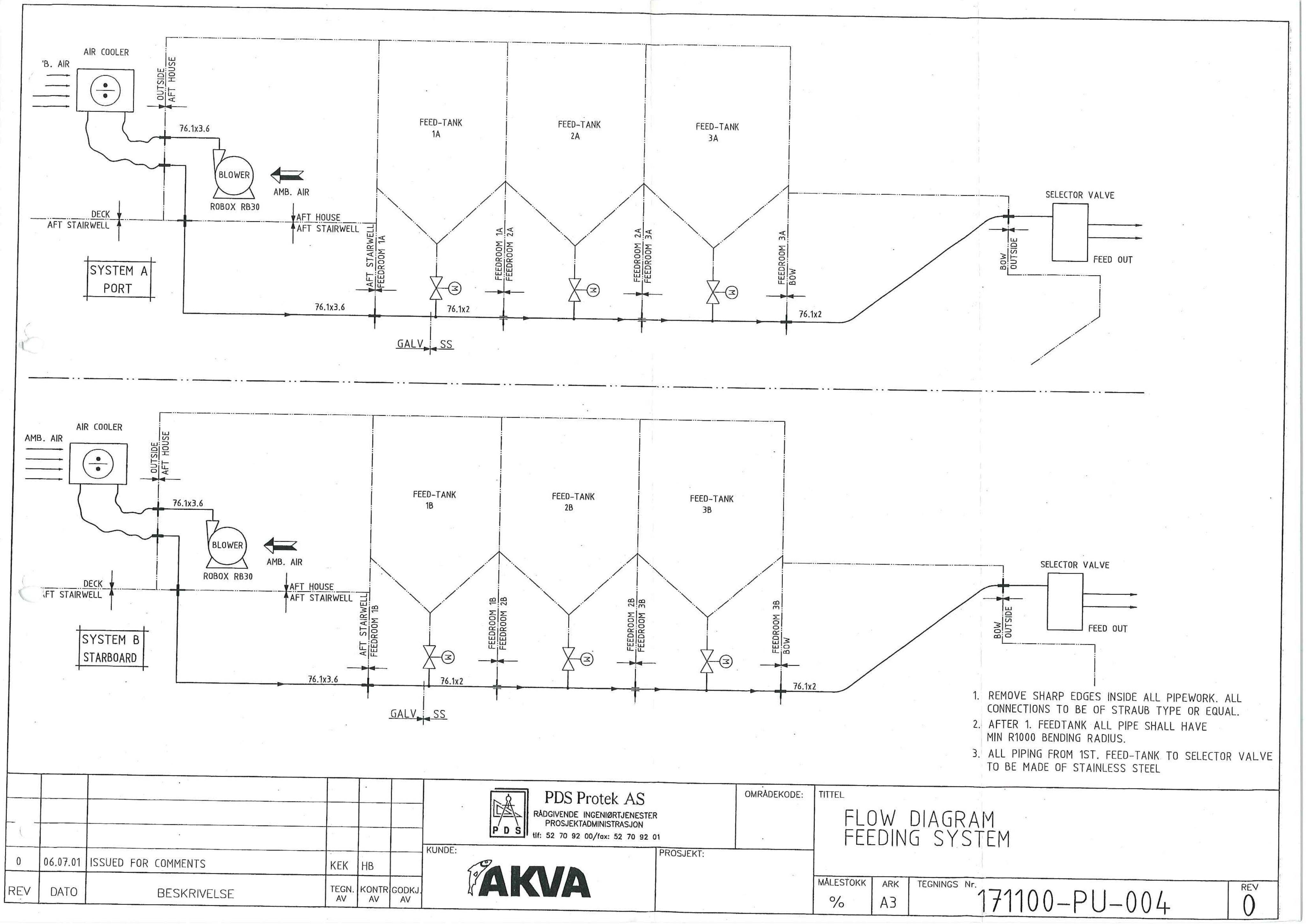 Document 4