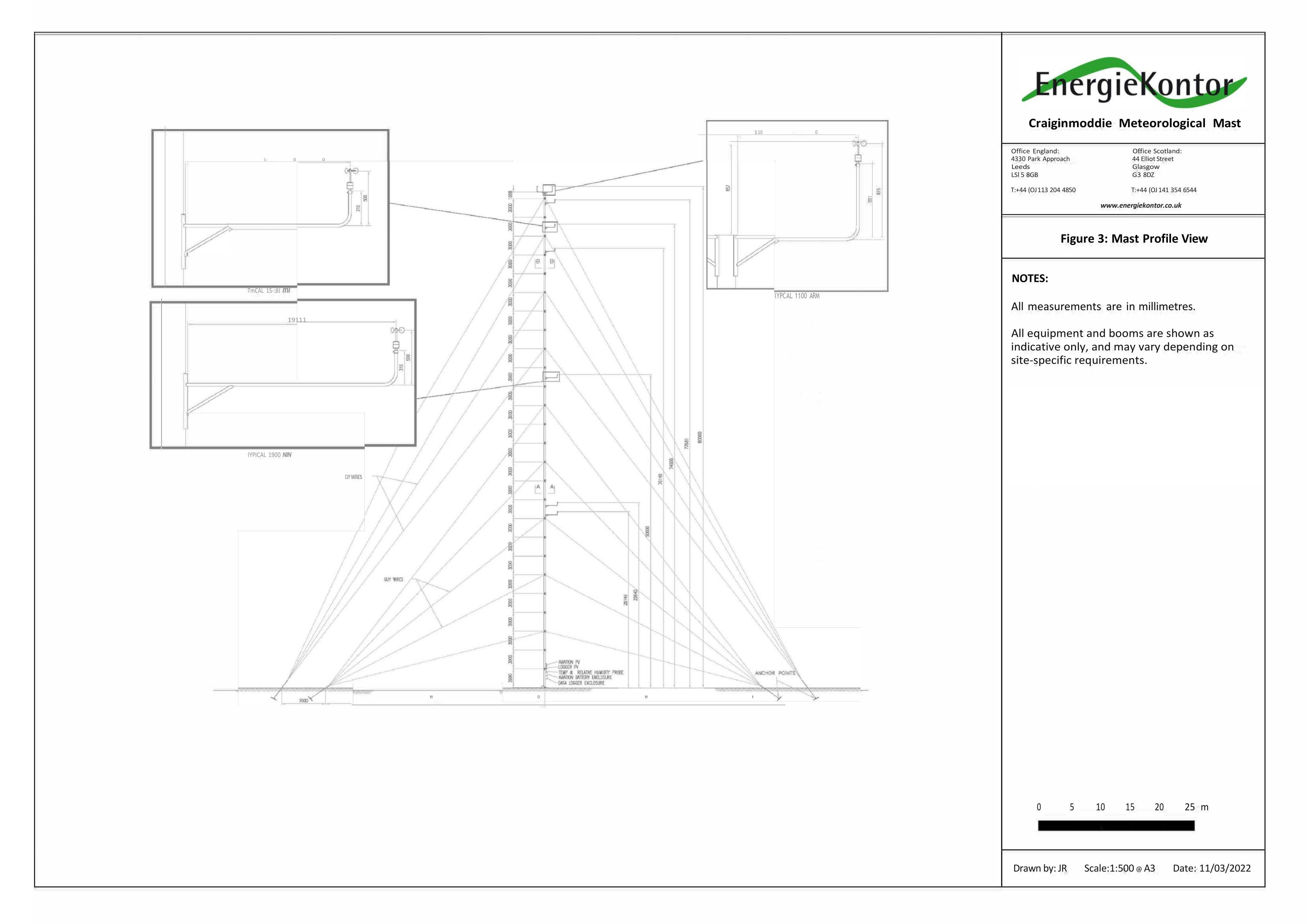 Document 3