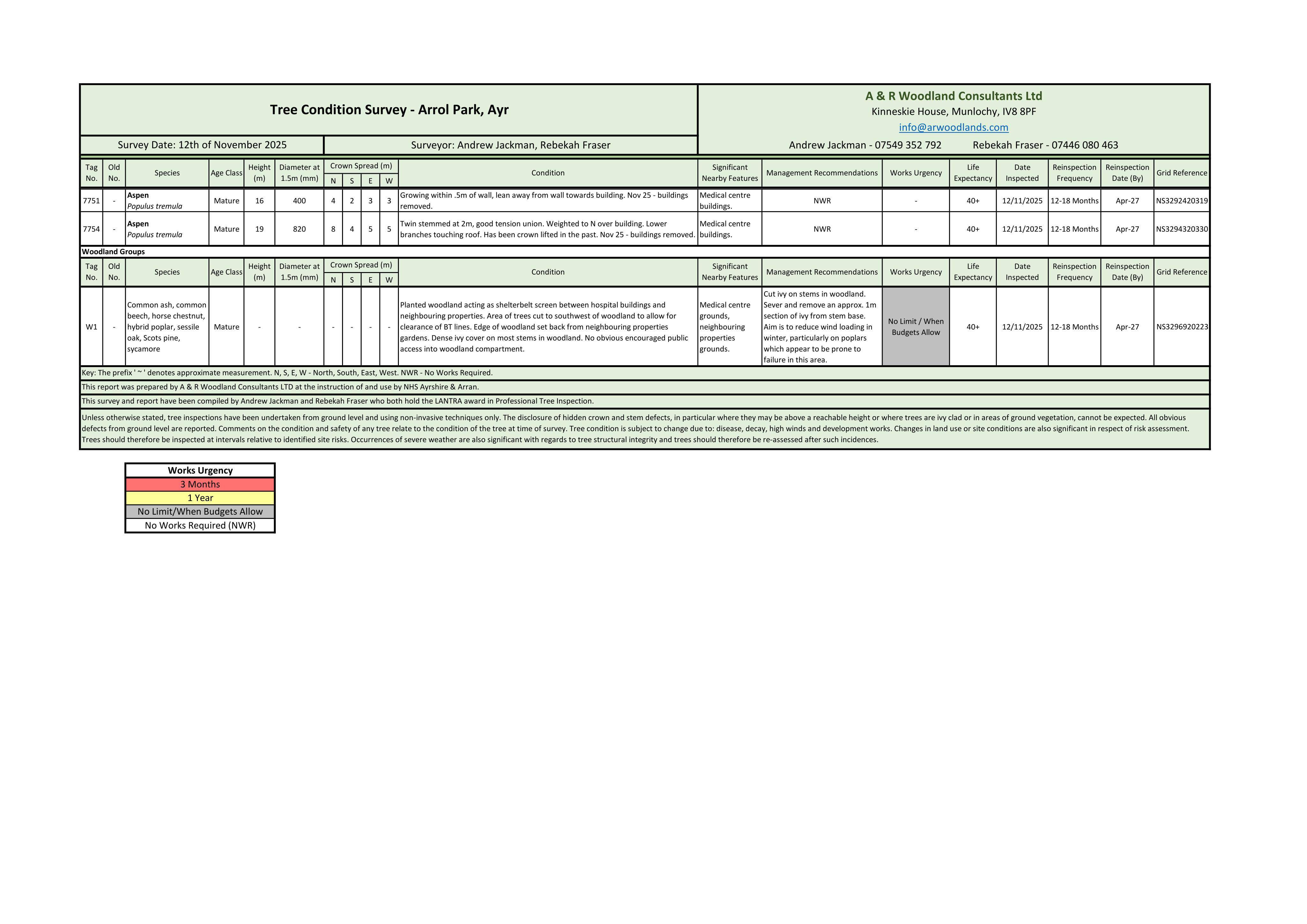 Document 2