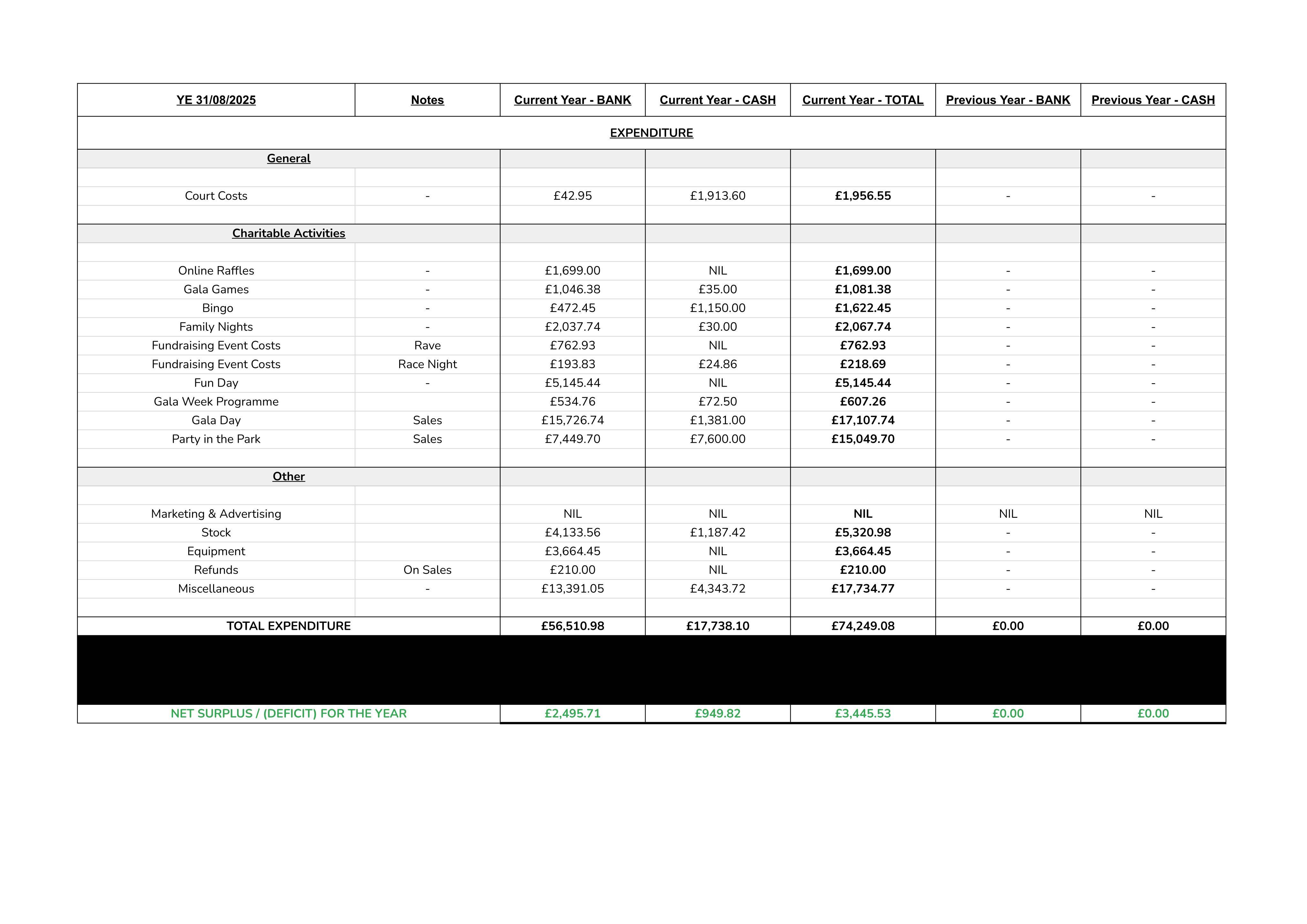 Planning document