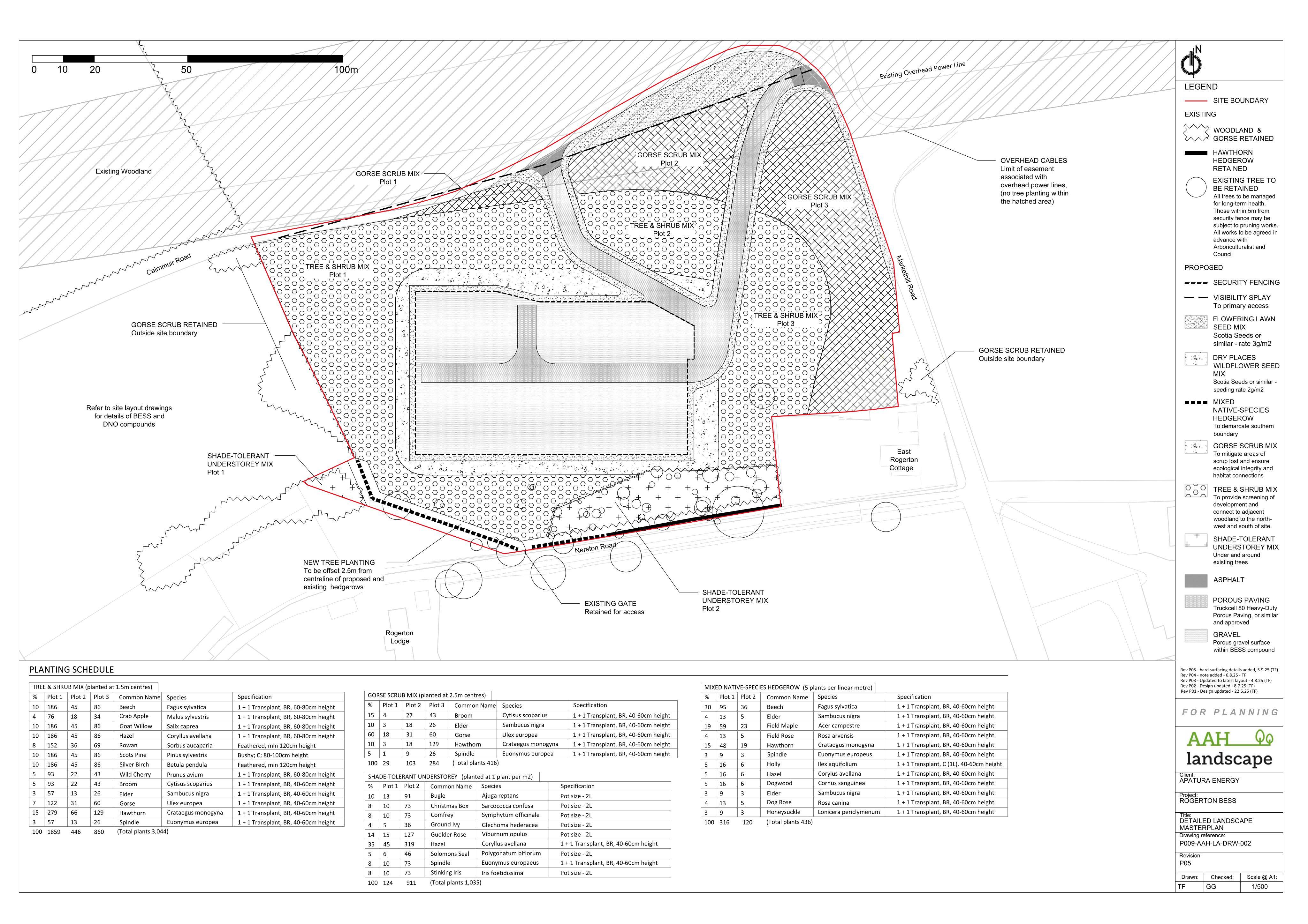 Planning document