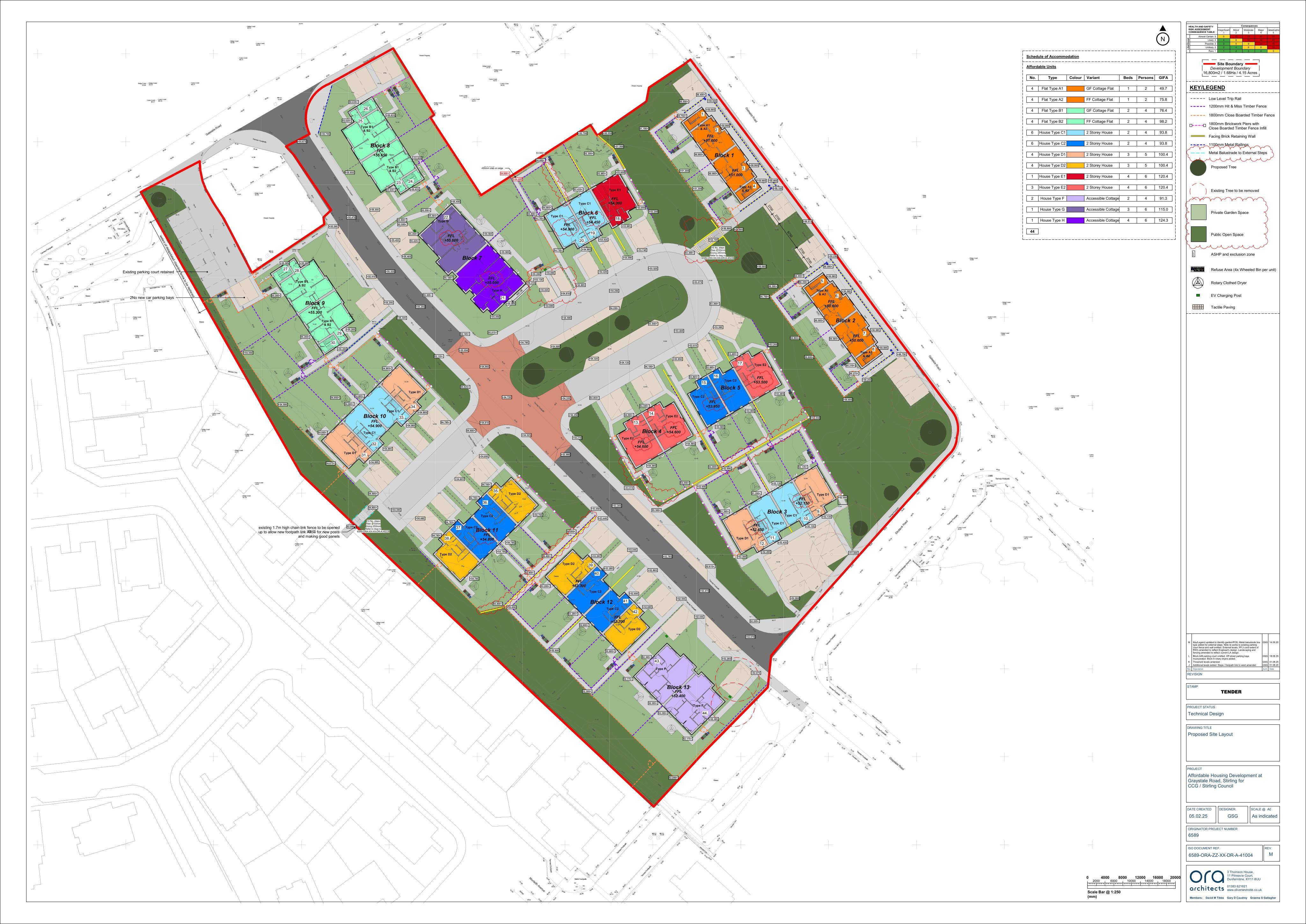 Planning document