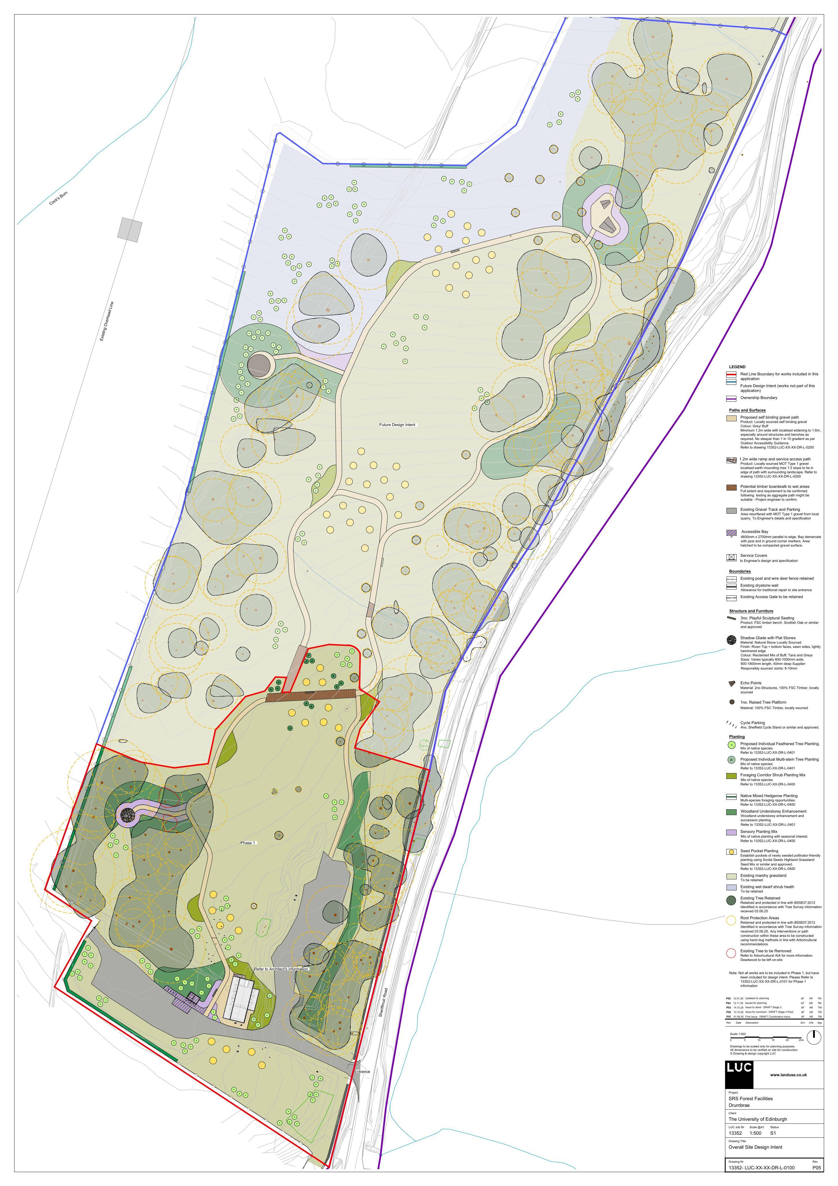 Planning document