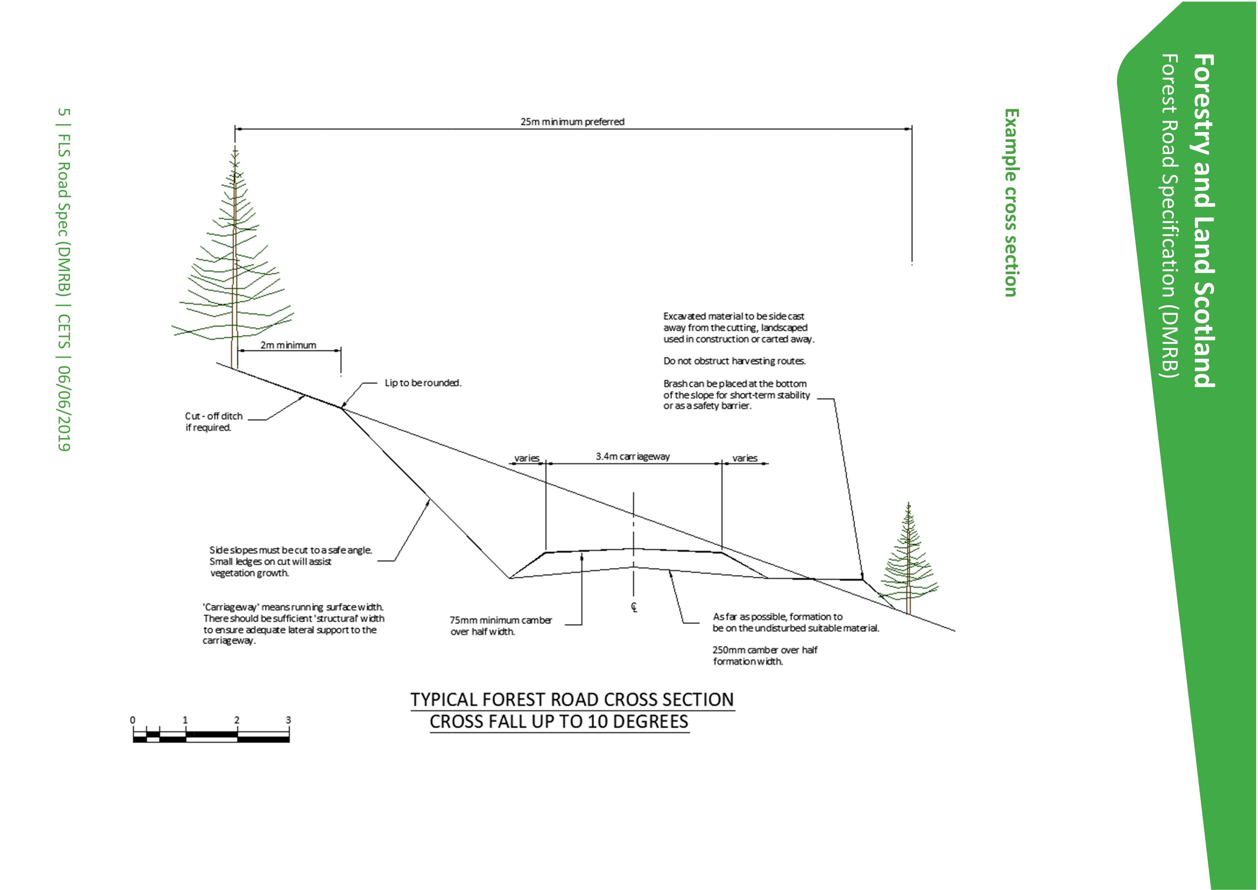 Document 4
