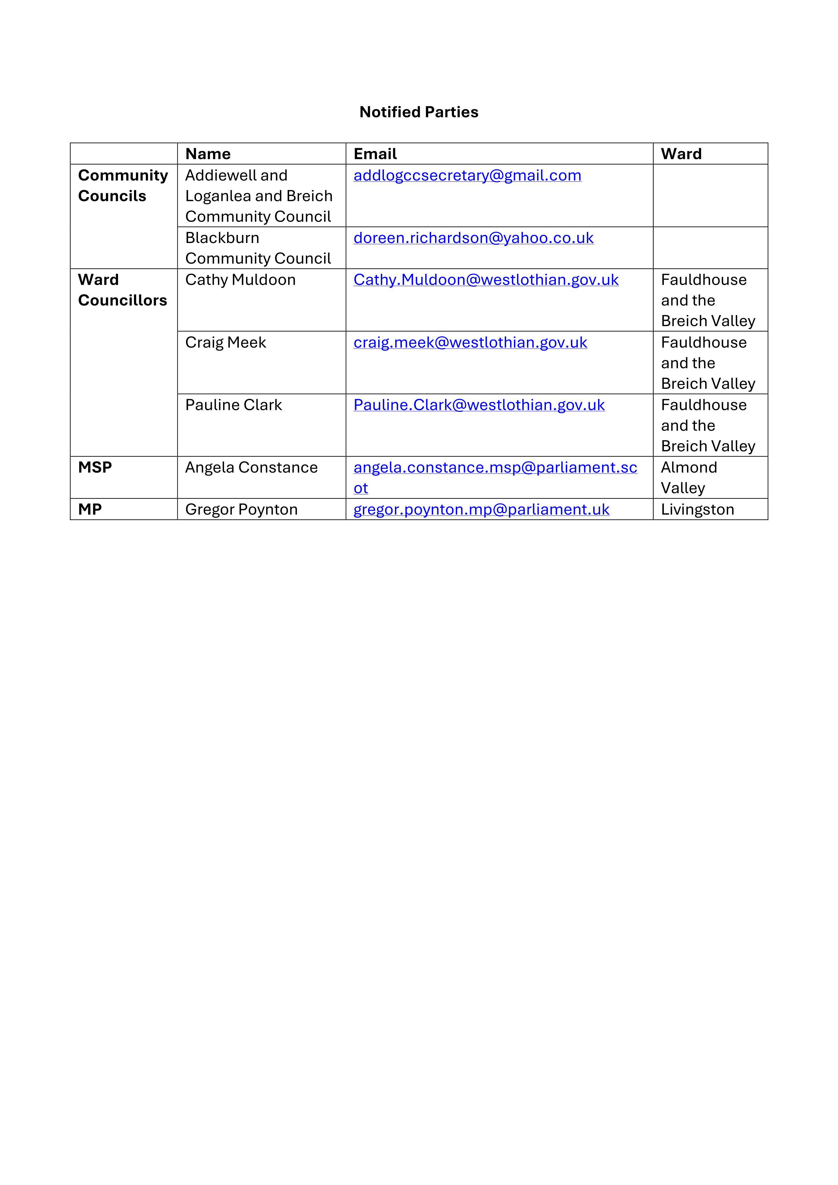 Document 3