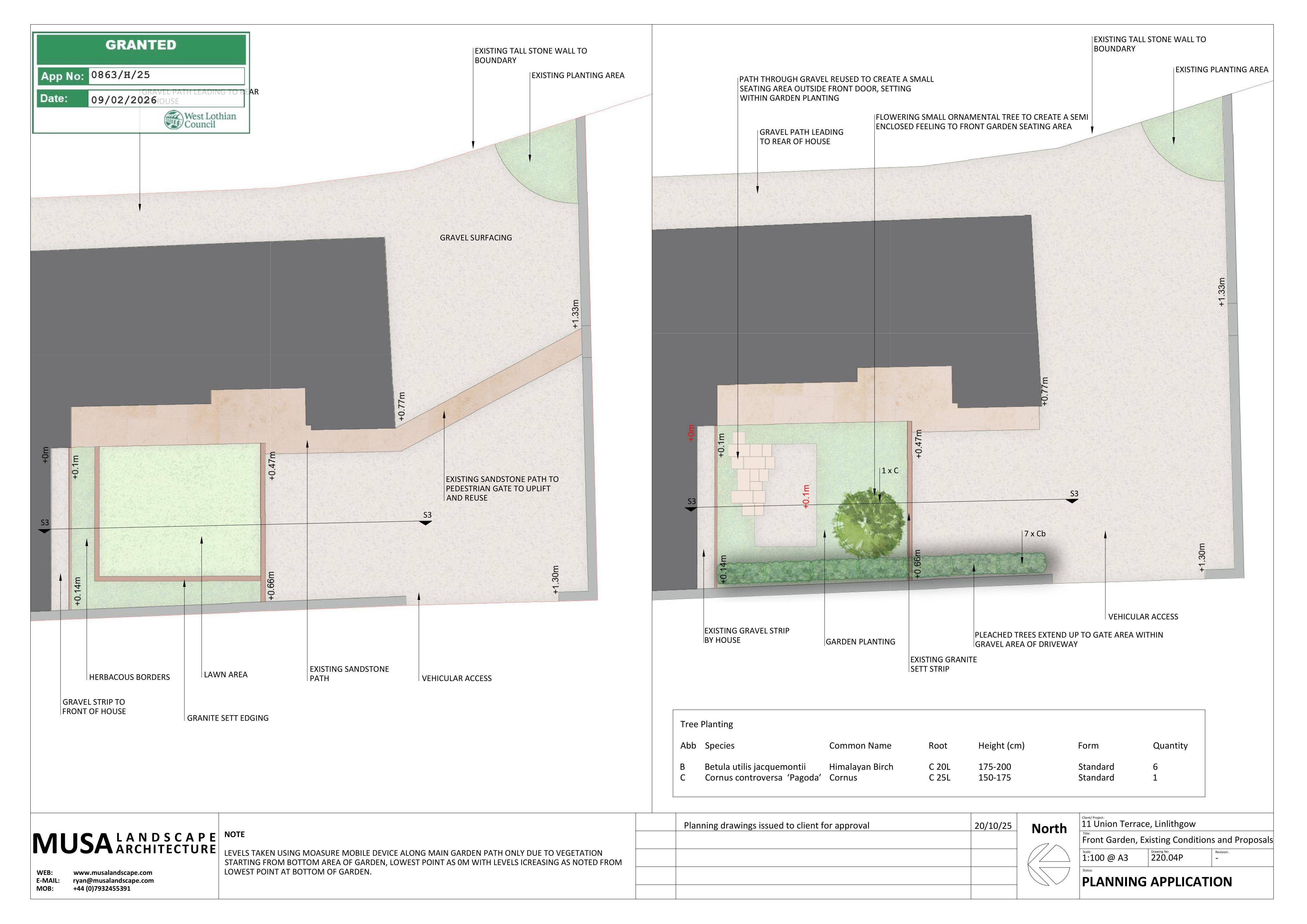 Planning document